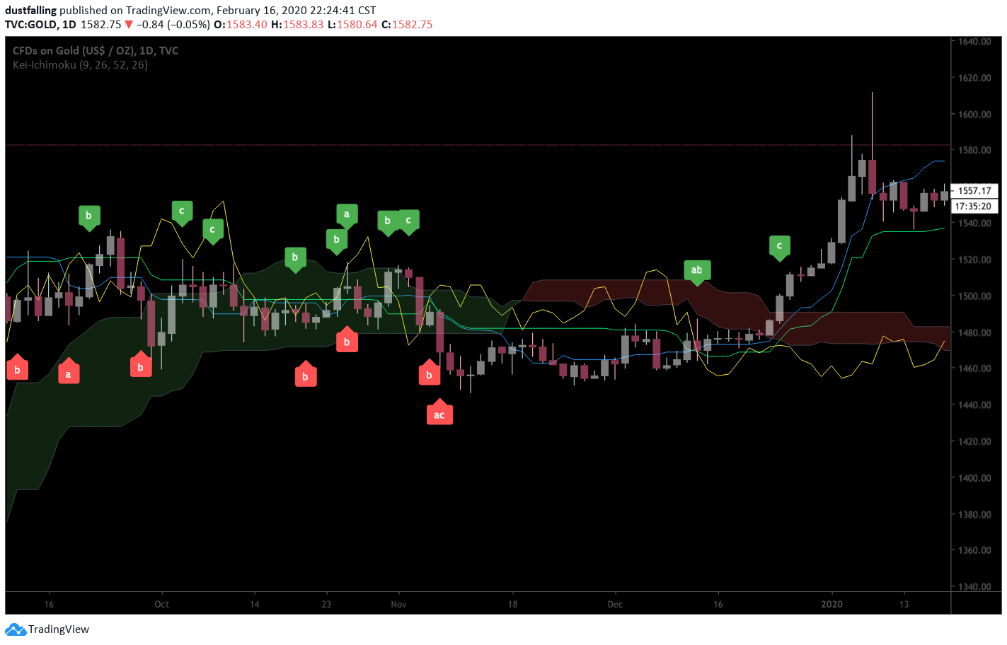  Chart Image