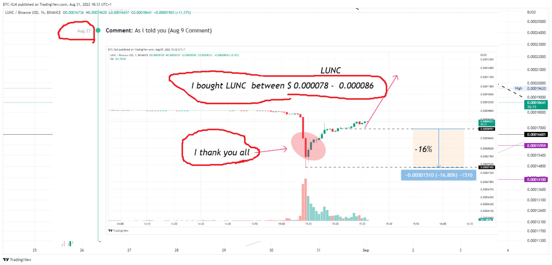 BINANCE:LUNCBUSD Chart Image by BTC-XLM