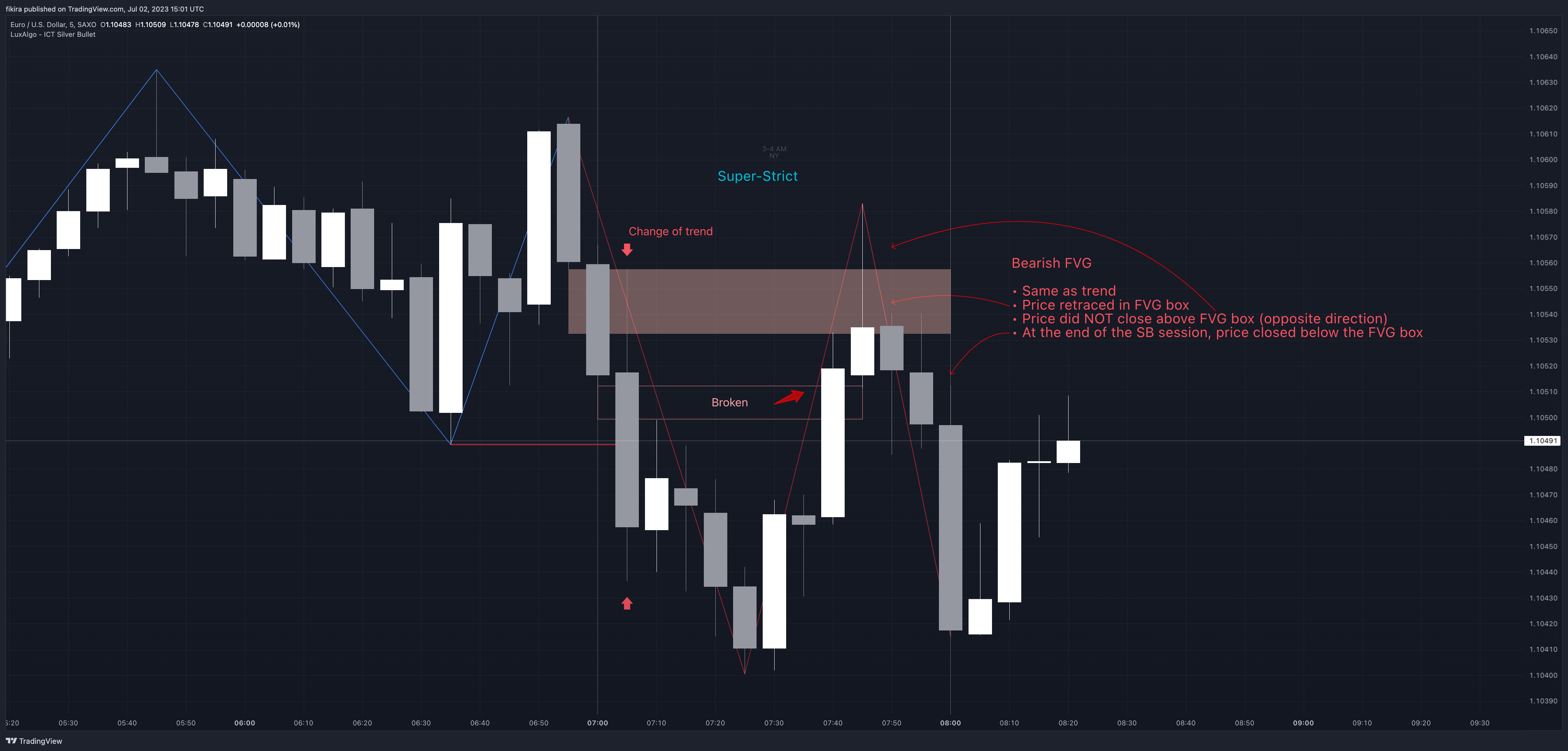 SAXO:EURUSD Chart Image by fikira