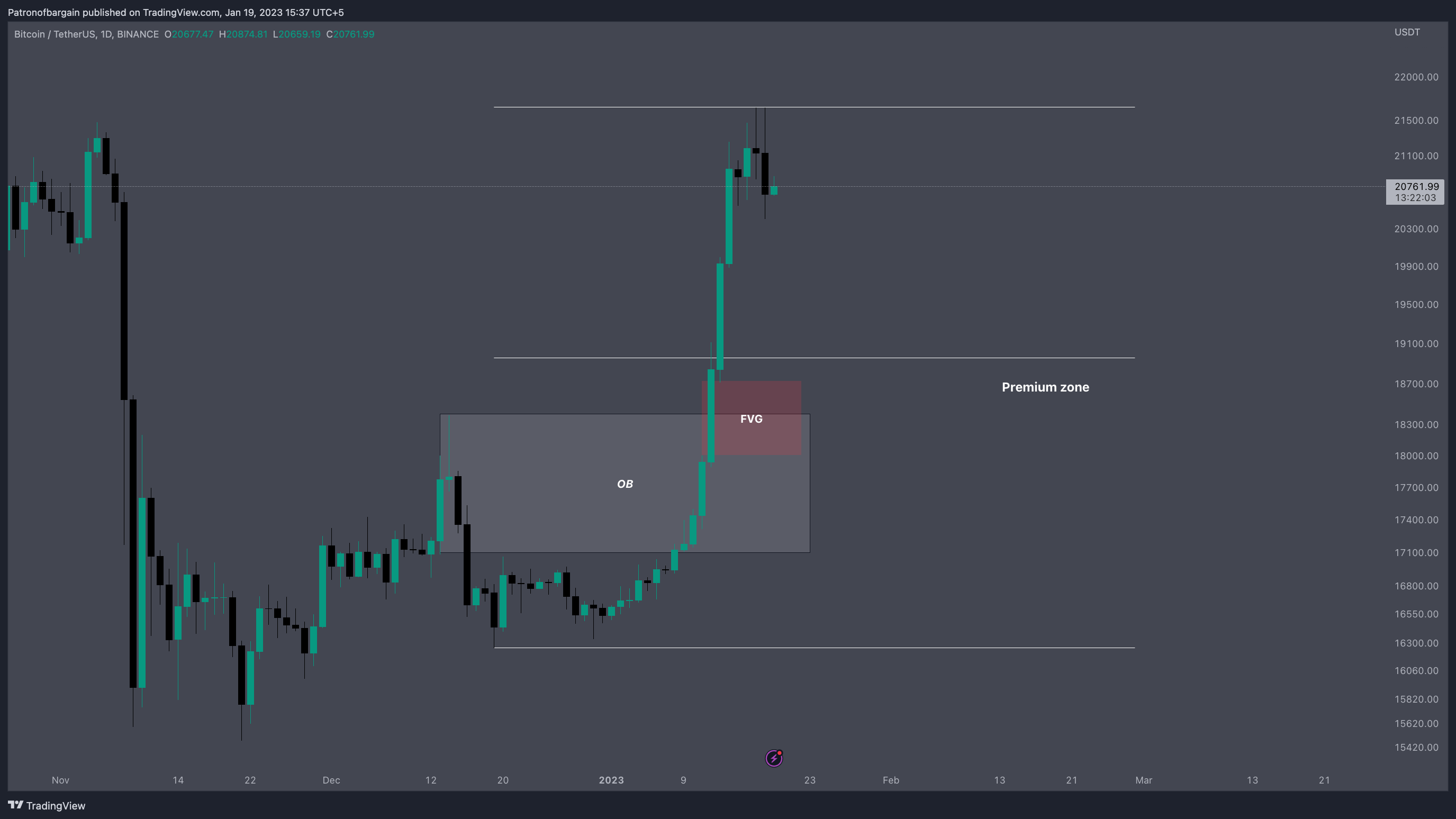 BINANCE:BTCUSDT Chart Image by Patronofbargain