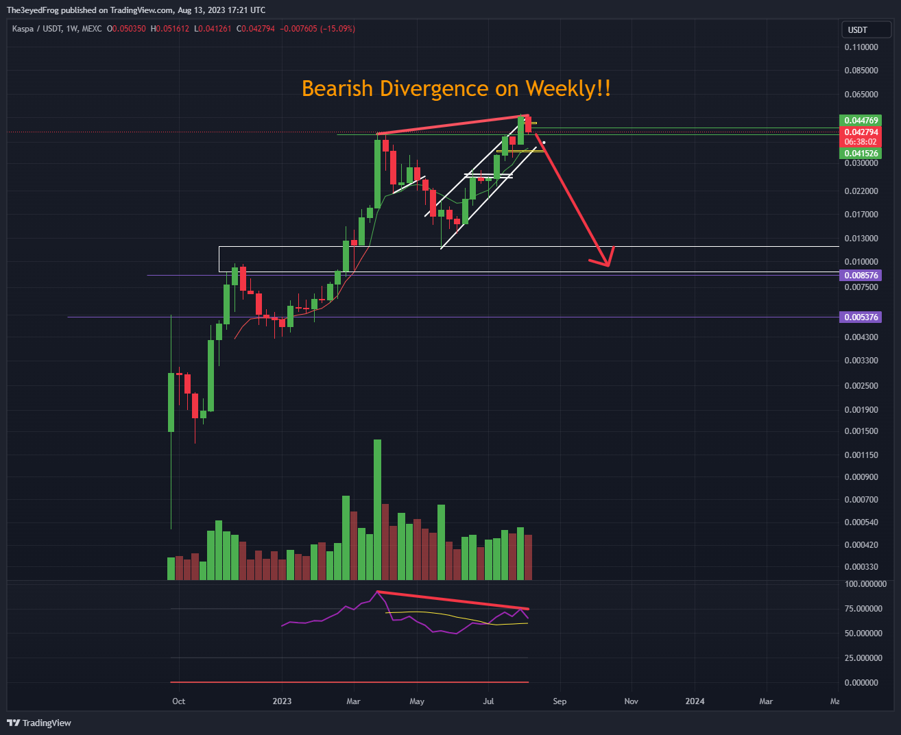 MEXC:KASUSDT Chart Image by The3eyedFrog