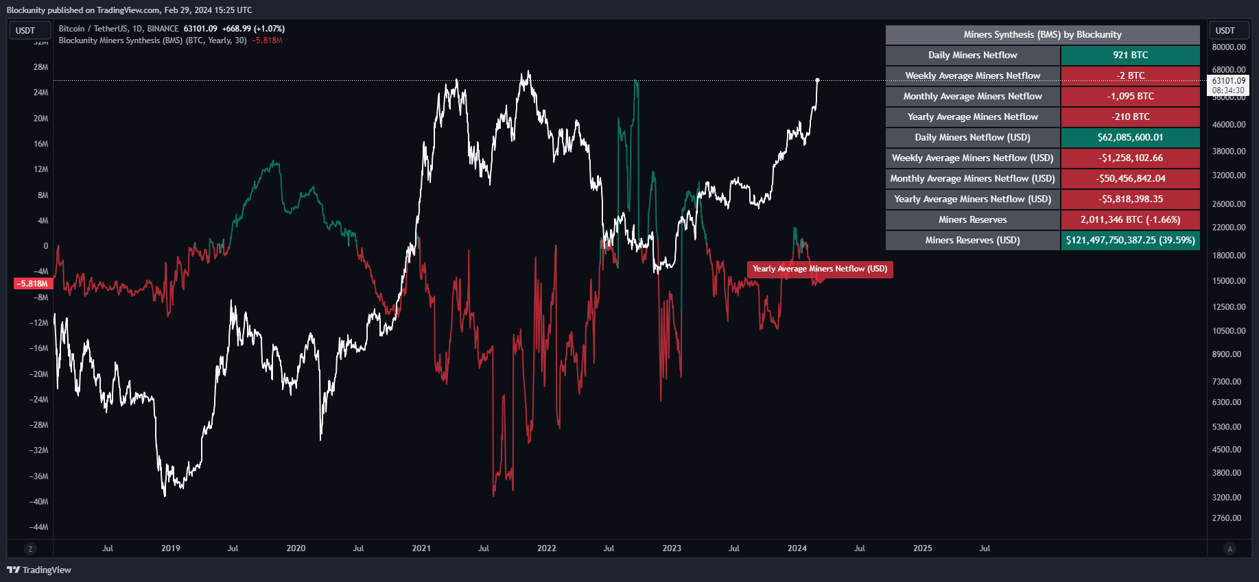 BINANCE:BTCUSDT Chart Image by Blockunity
