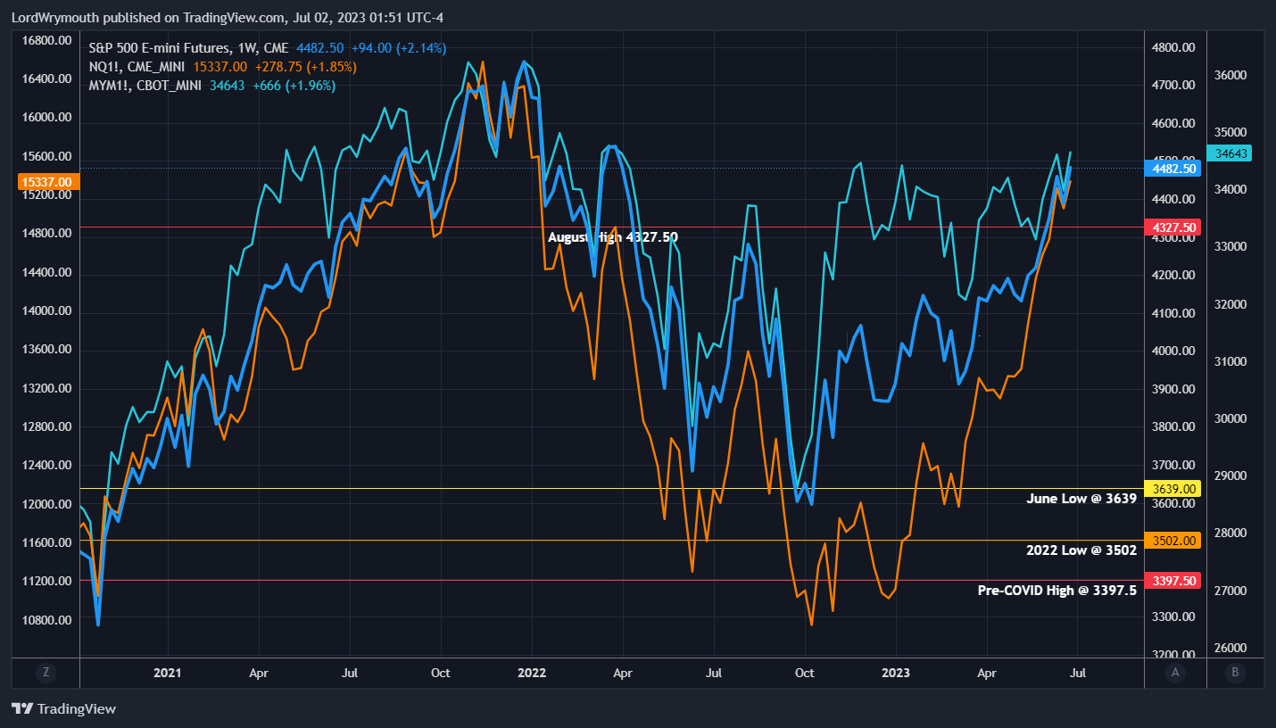 CME_MINI:ES1! Chart Image by LordWrymouth