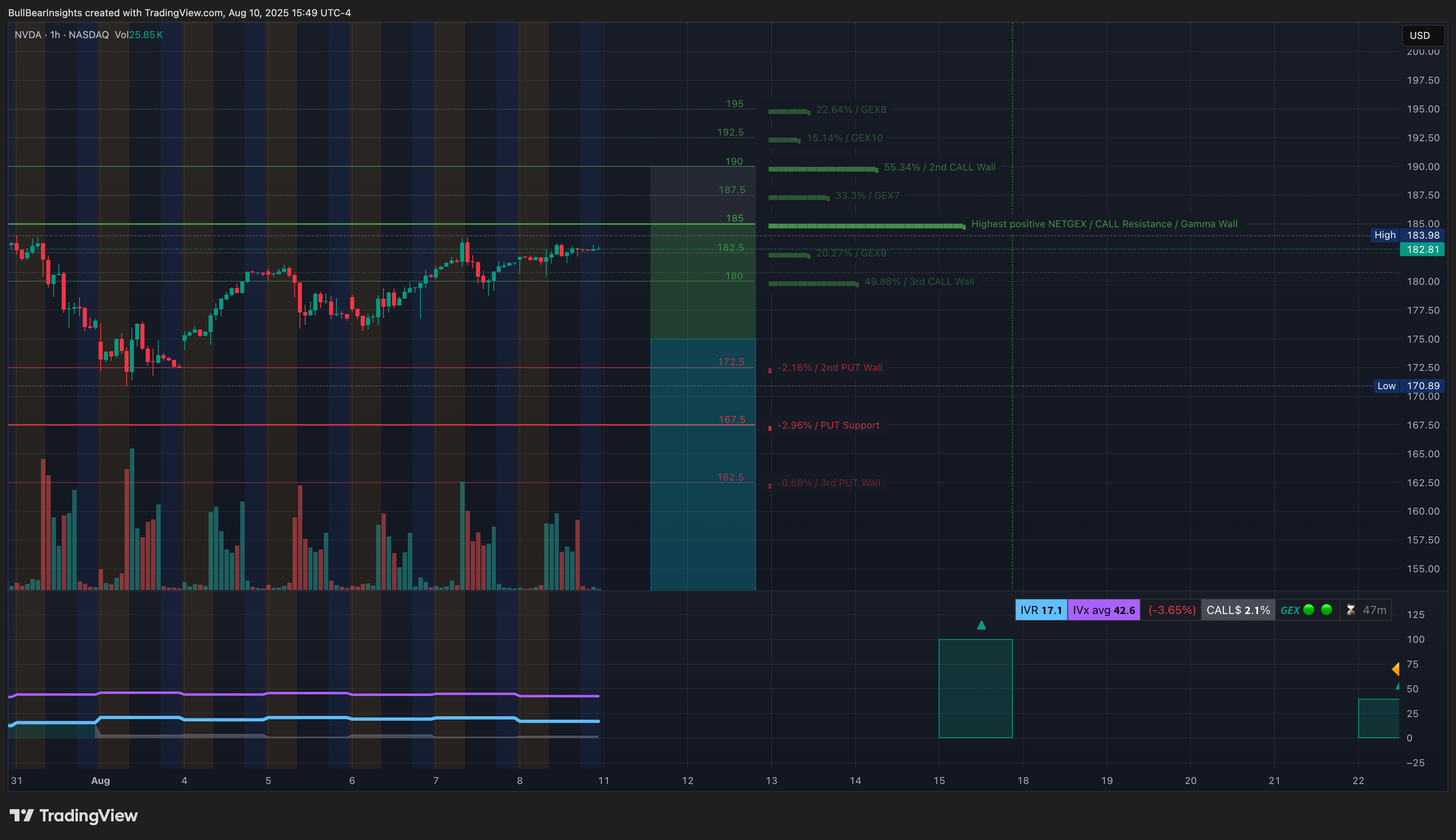BATS:NVDA Chart Image by BullBearInsights