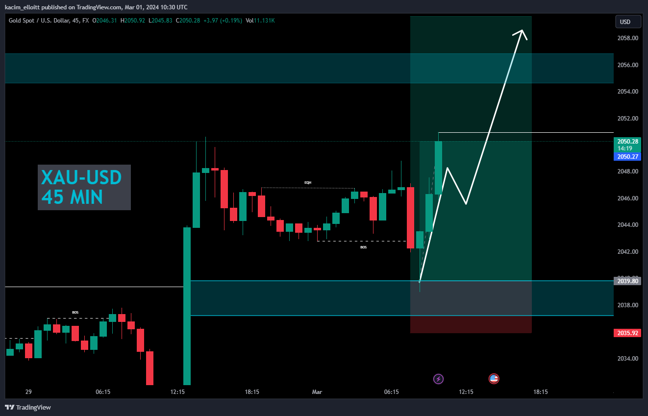 FX:XAUUSD Chart Image by kacim_elloitt