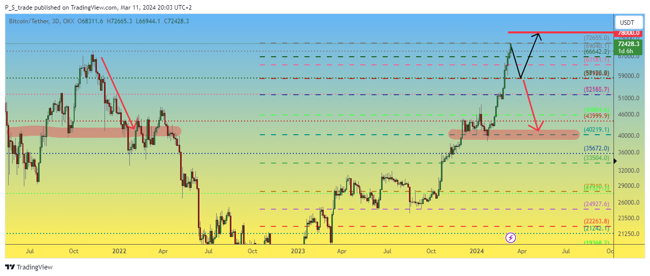 OKX:BTCUSDT Chart Image by P_S_trade