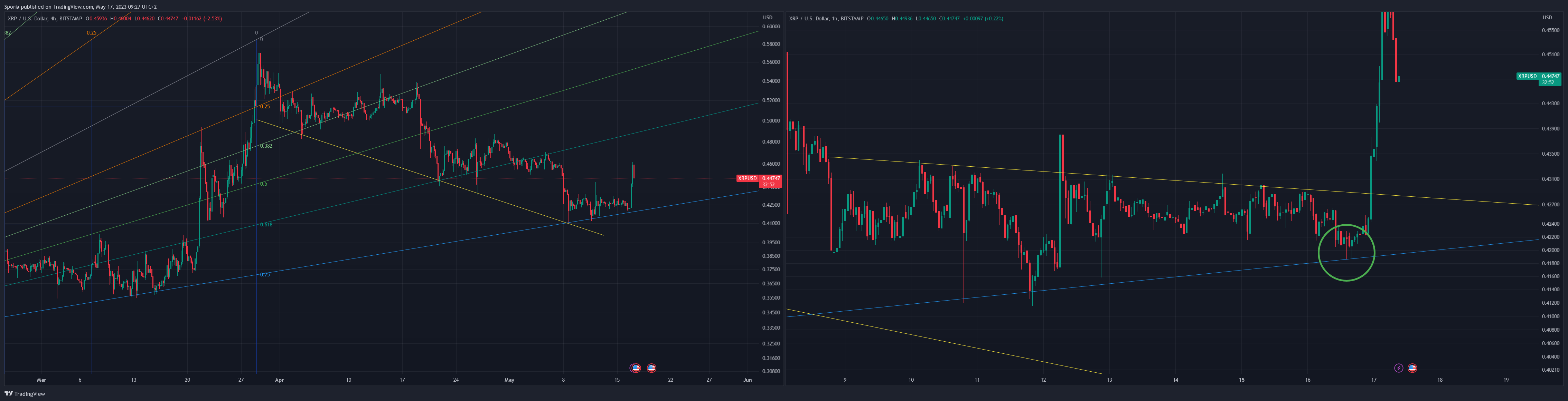 BITSTAMP:XRPUSD Chart Image by Sporia