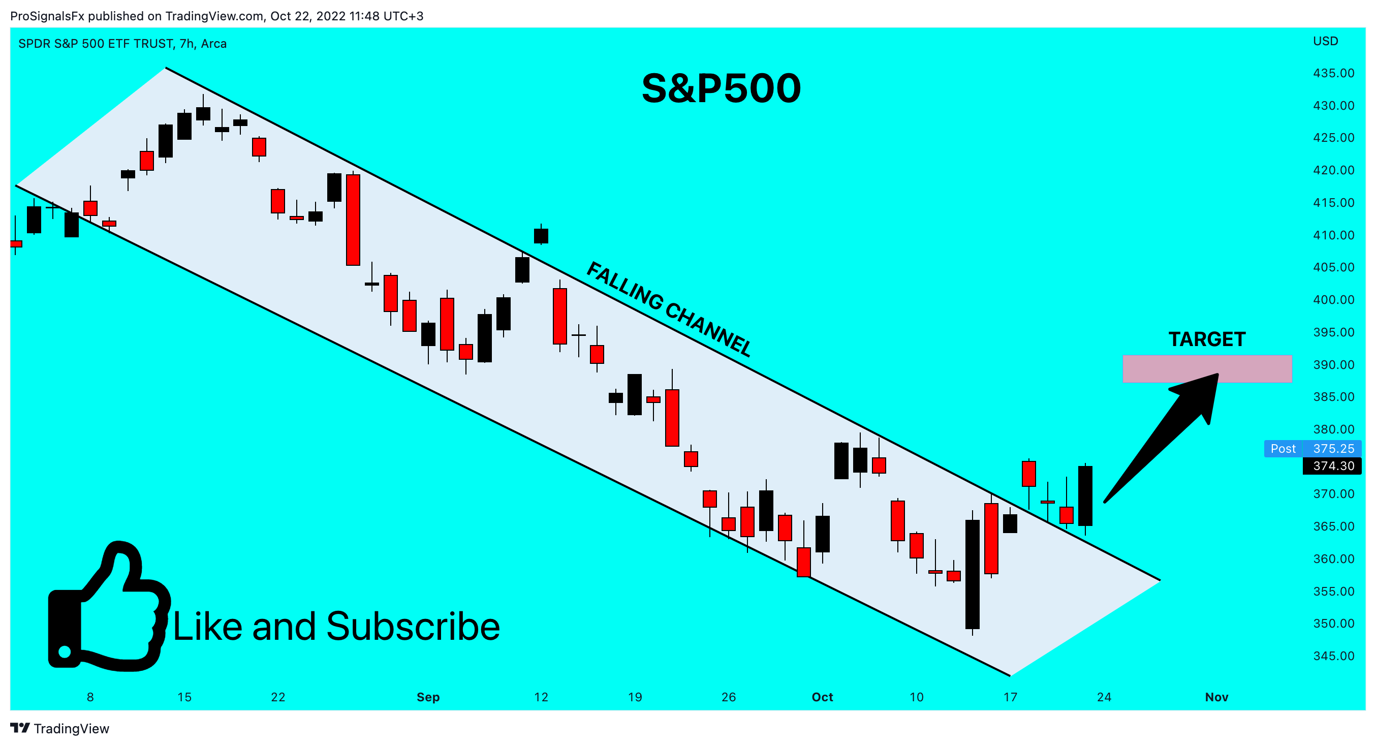 AMEX:SPY Chart Image by ProSignalsFx