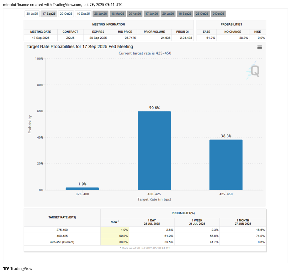 COMEX_MINI:SIL1! Chart Image by mintdotfinance