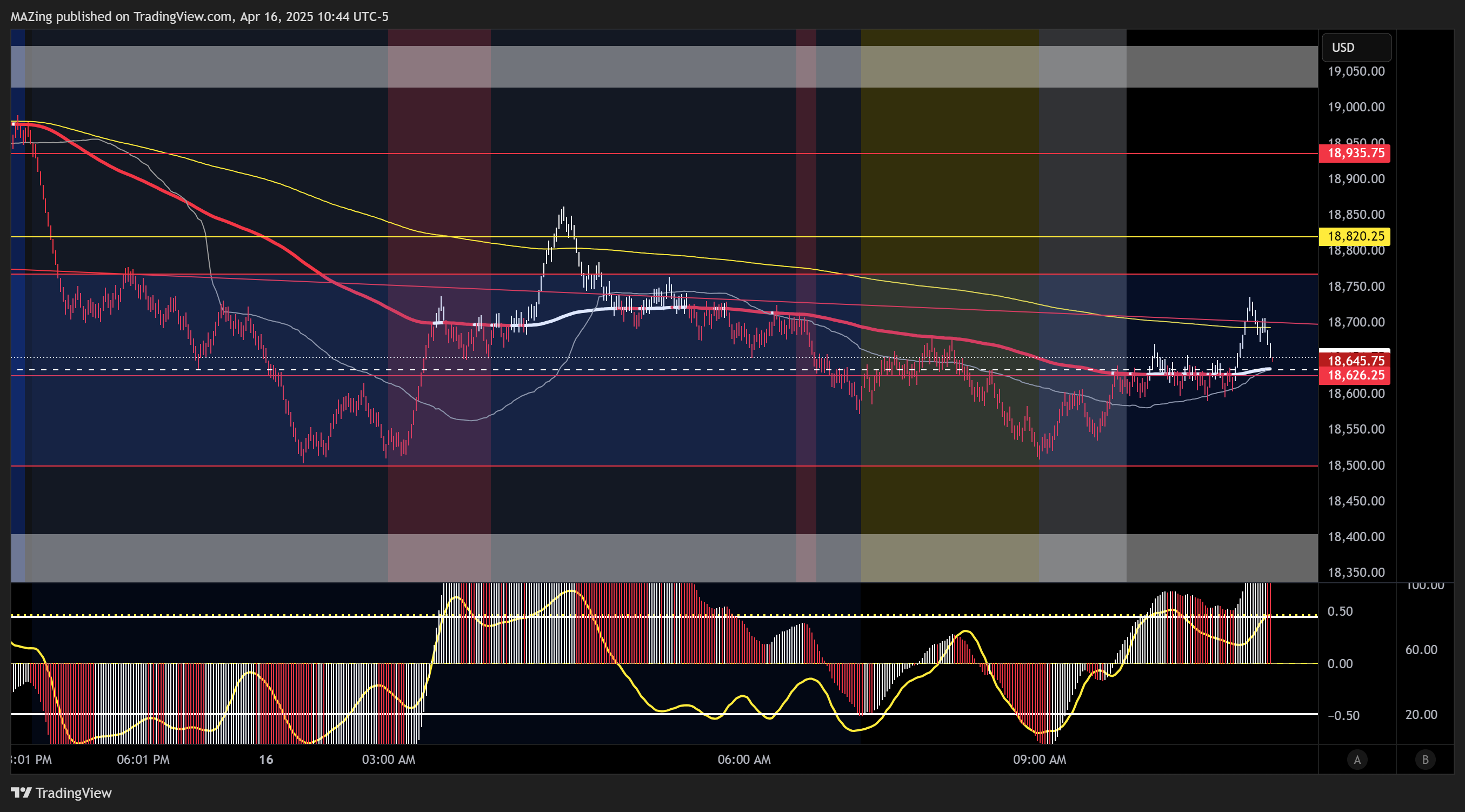 CME_MINI:NQ1! Chart Image by MAZing
