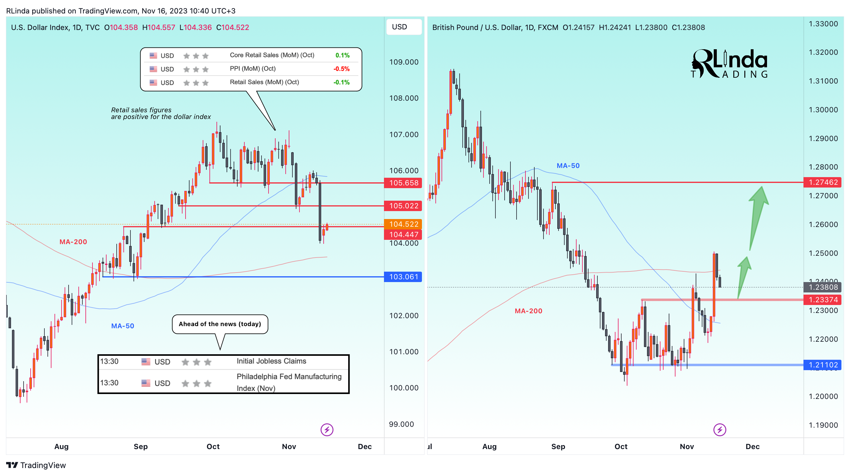 TVC:DXY Chart Image by RLinda