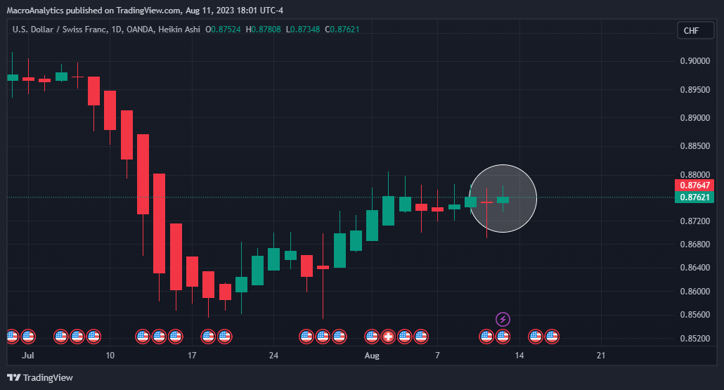 OANDA:USDCHF Chart Image by BACapitalManagement