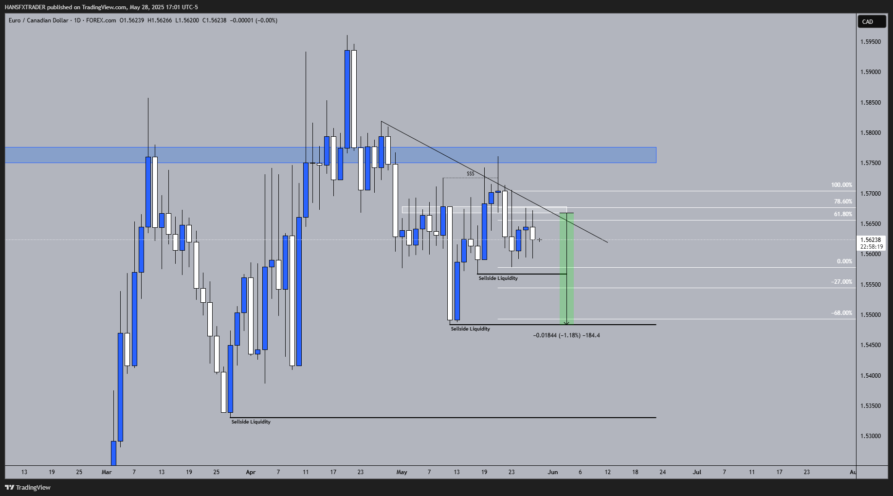 FOREXCOM:EURCAD Chart Image by HANSFXTRADER