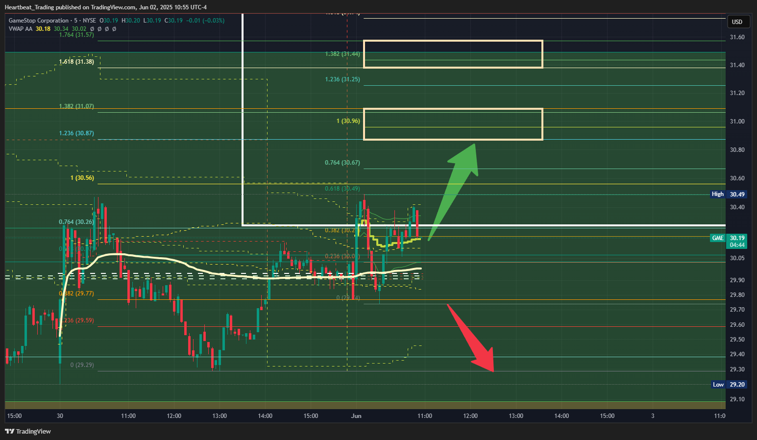 BATS:GME Chart Image by Heartbeat_Trading