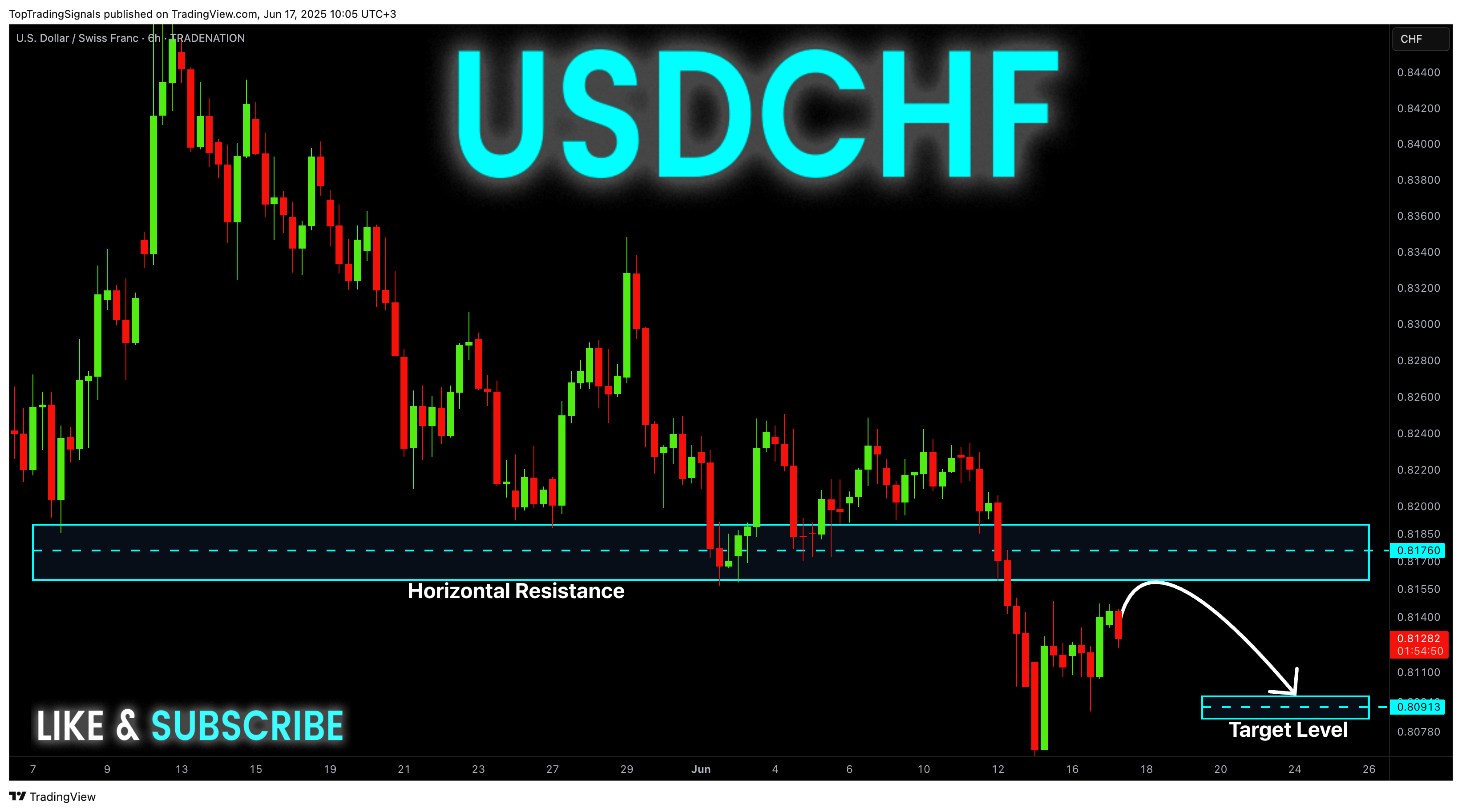 TRADENATION:USDCHF Chart Image by TopTradingSignals