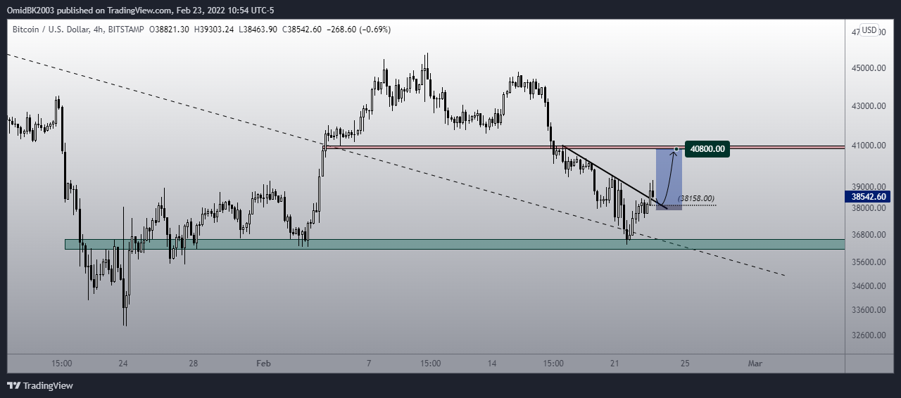 BITSTAMP:BTCUSD Chart Image by OmidBK2003