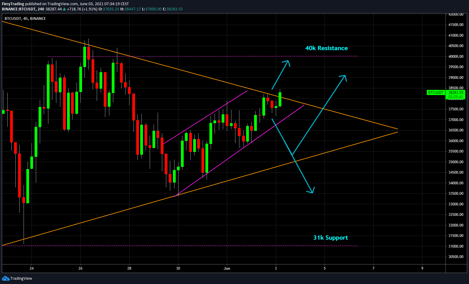  Chart Image
