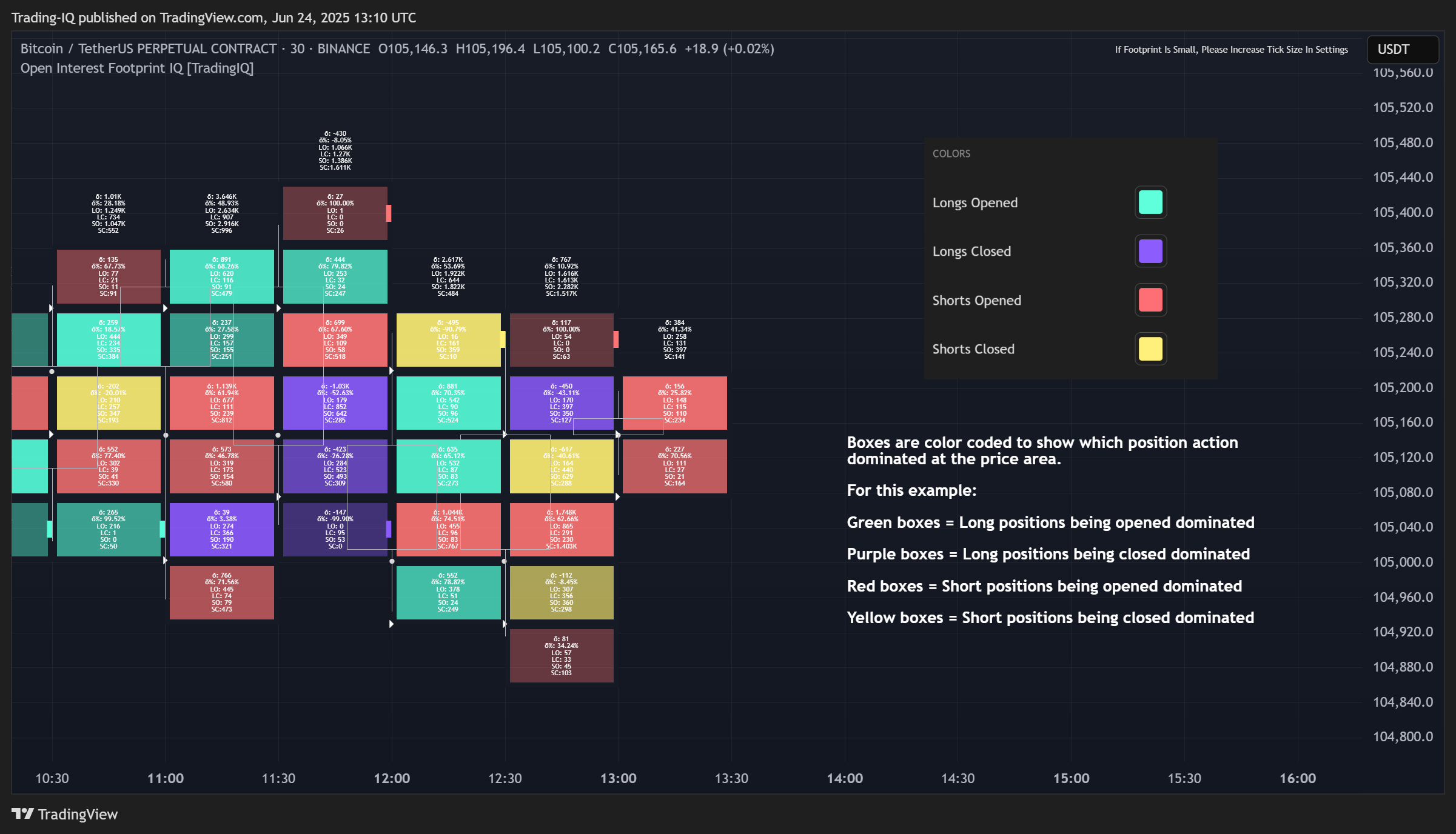 BINANCE:BTCUSDT.P Chart Image by Trading-IQ