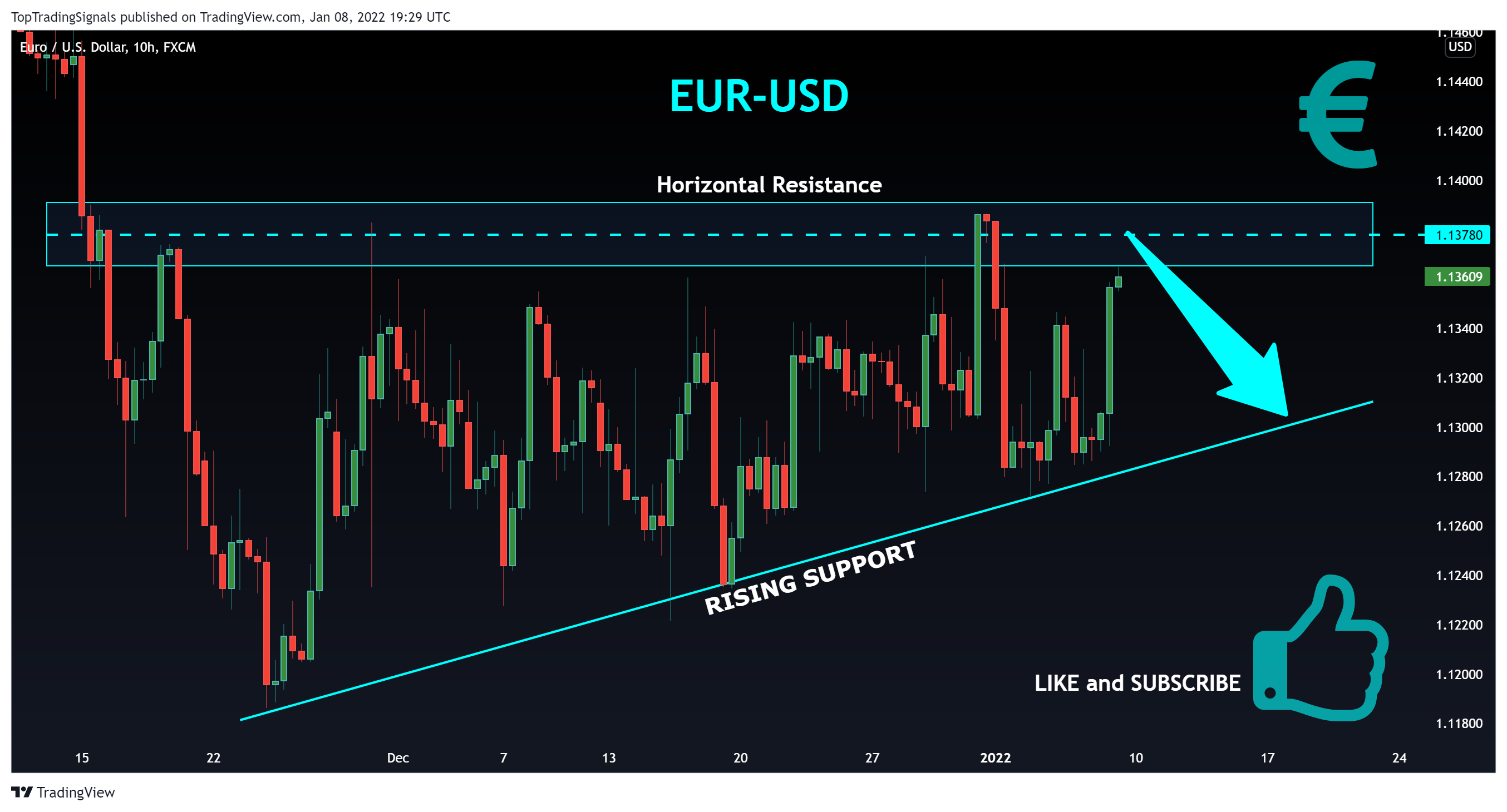 FX:EURUSD Chart Image by TopTradingSignals