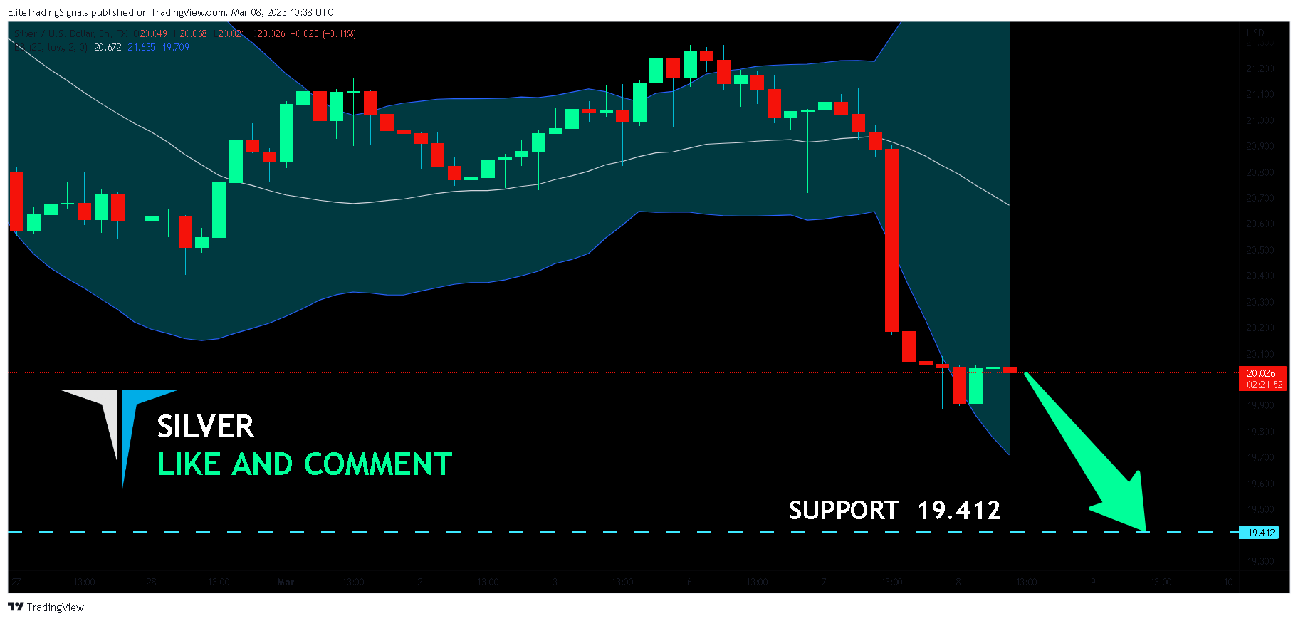 FX:XAGUSD Chart Image by EliteTradingSignals