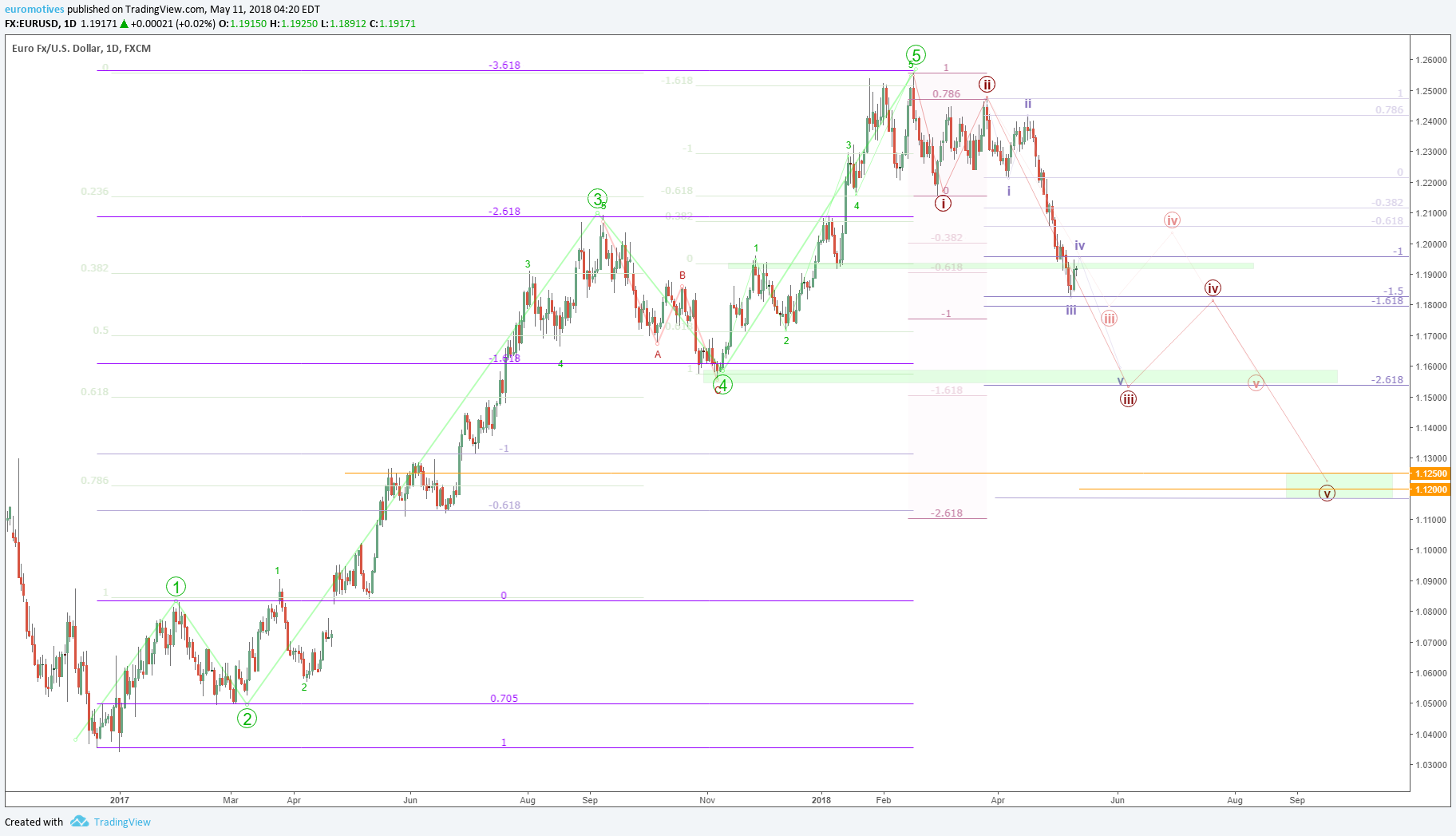  Chart Image