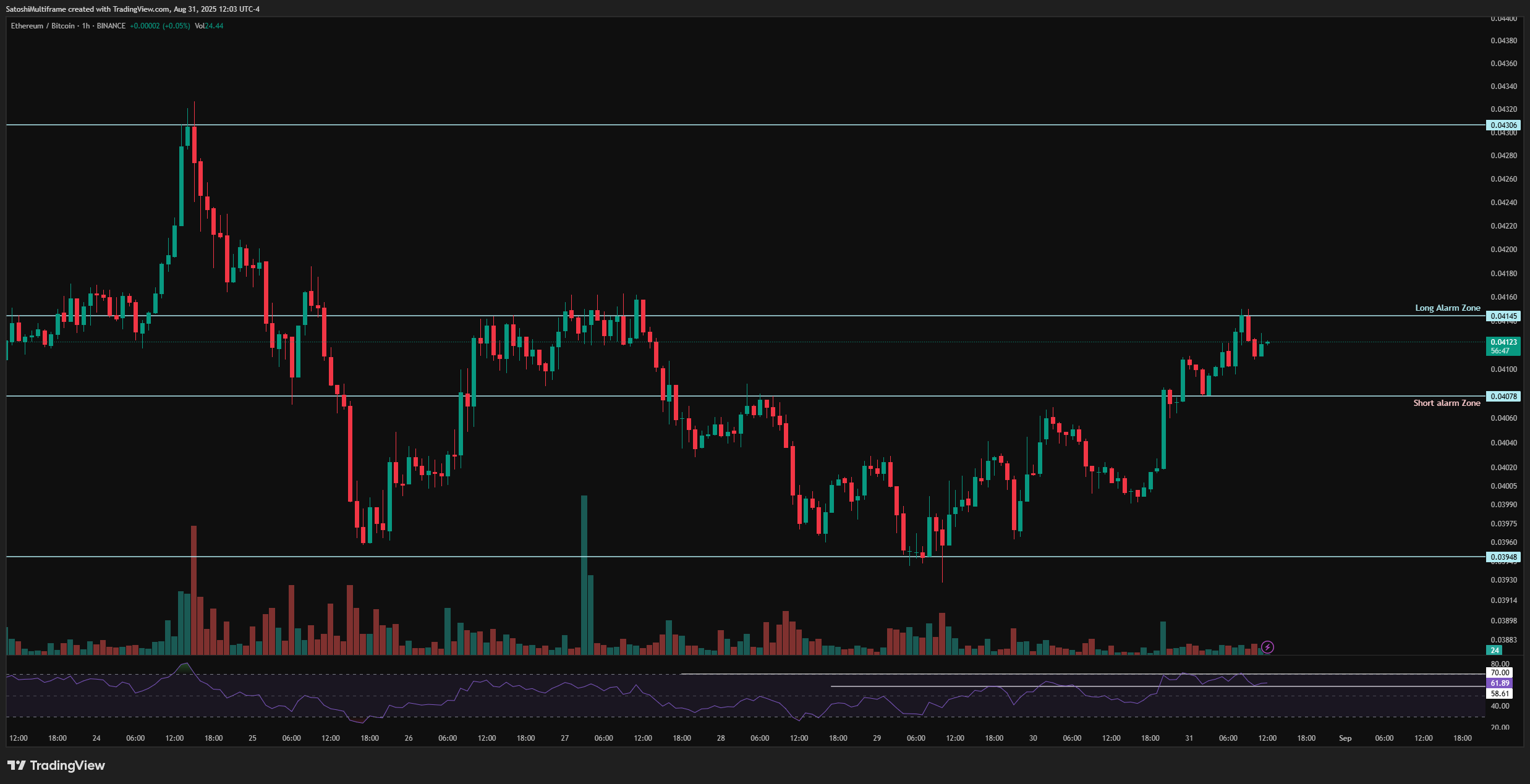 BINANCE:ETHBTC Chart Image by SatoshiMultiframe