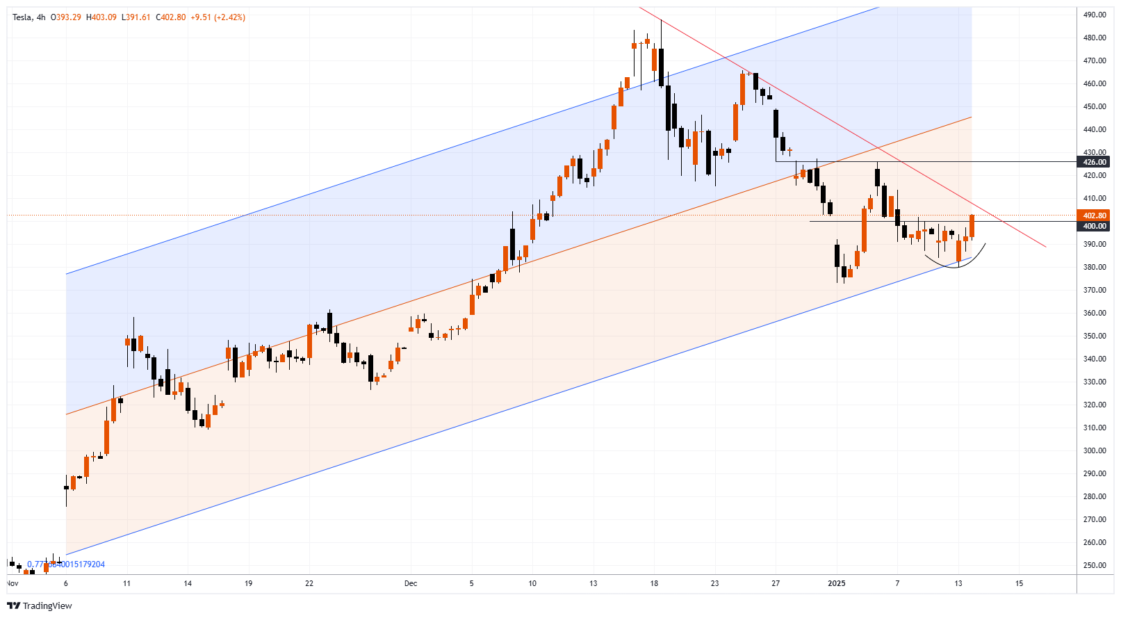 TSLA Chart Image