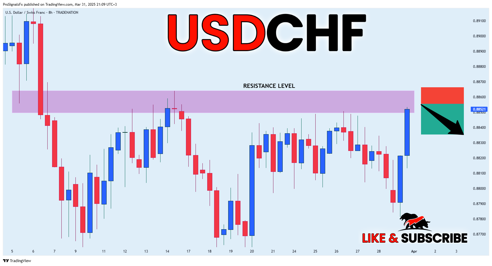 TRADENATION:USDCHF Chart Image by ProSignalsFx