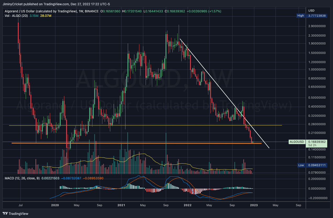 BINANCE:ALGOUSD Chart Image by JiminyCricket