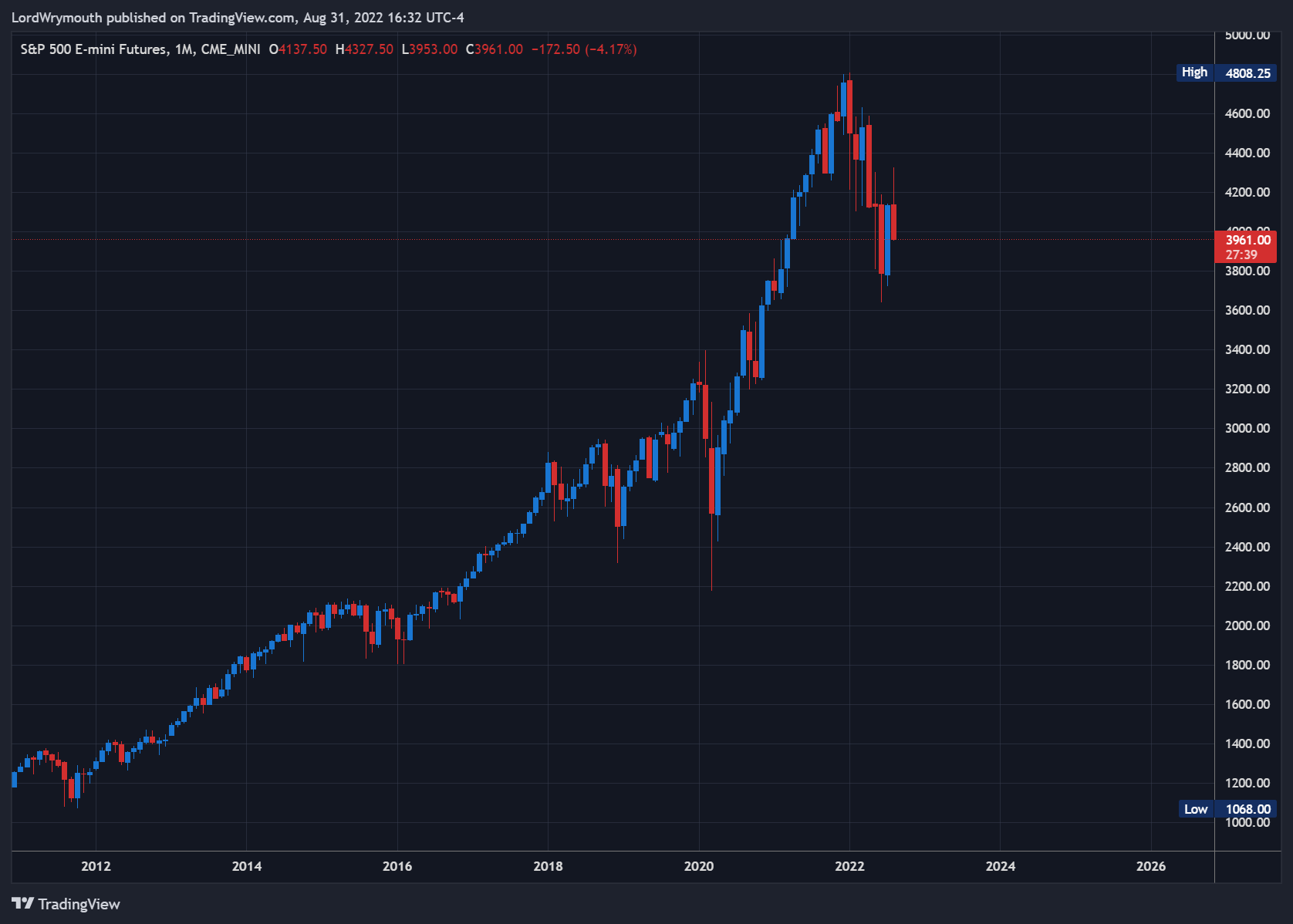 CME_MINI:ES1! Chart Image by LordWrymouth