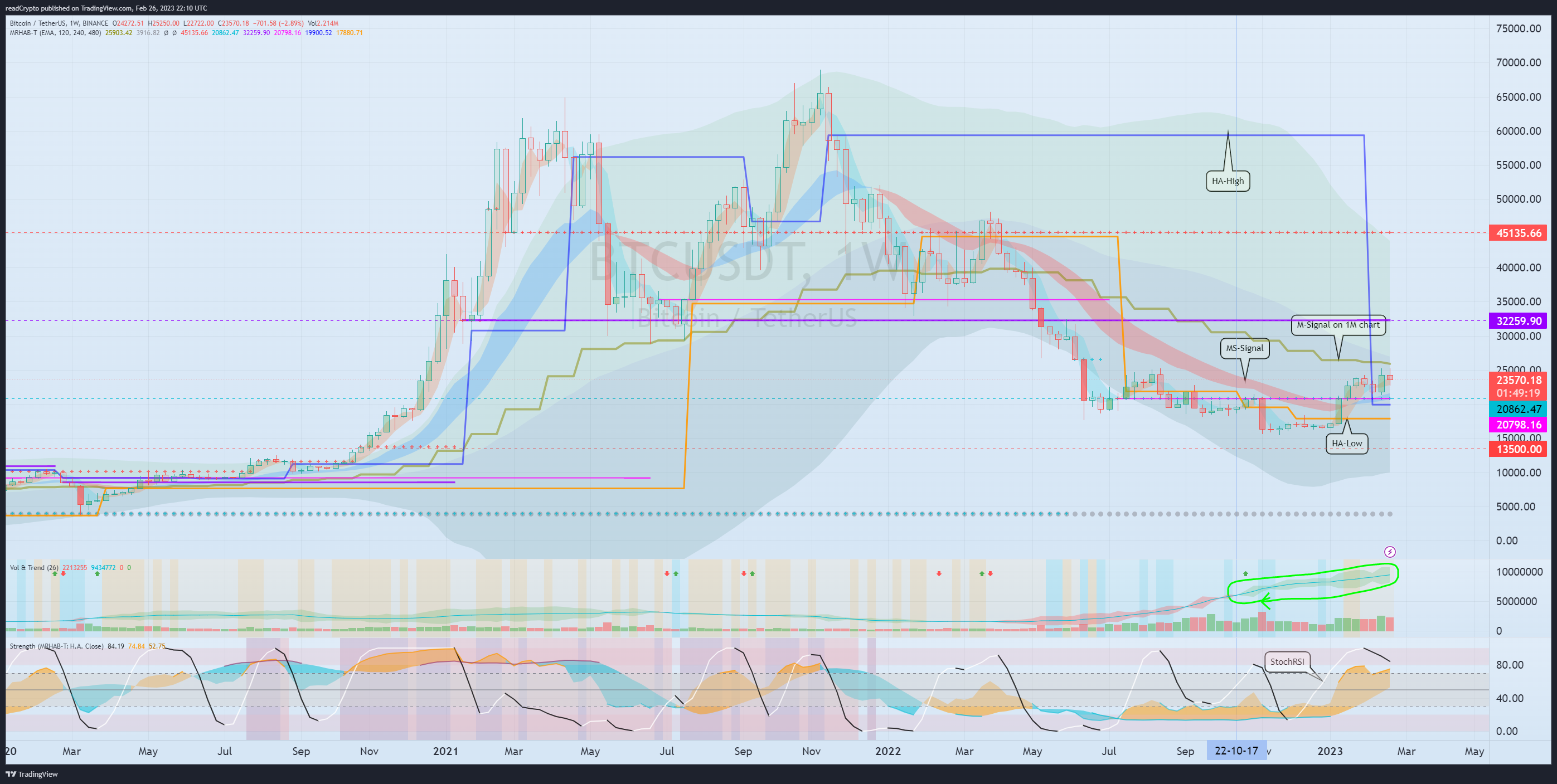 BINANCE:BTCUSDT Chart Image by readCrypto