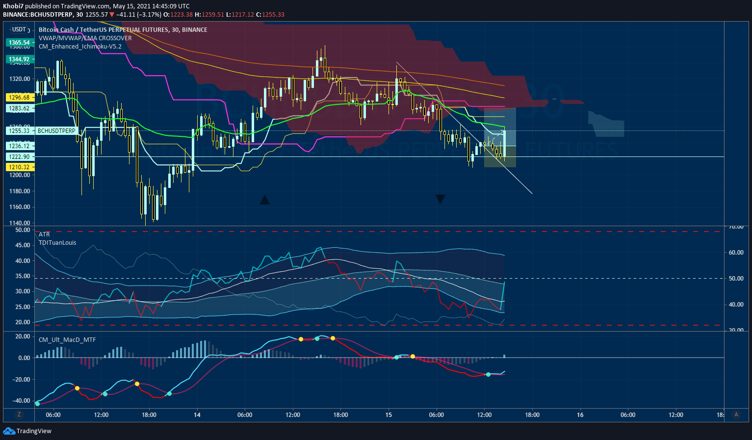  Chart Image