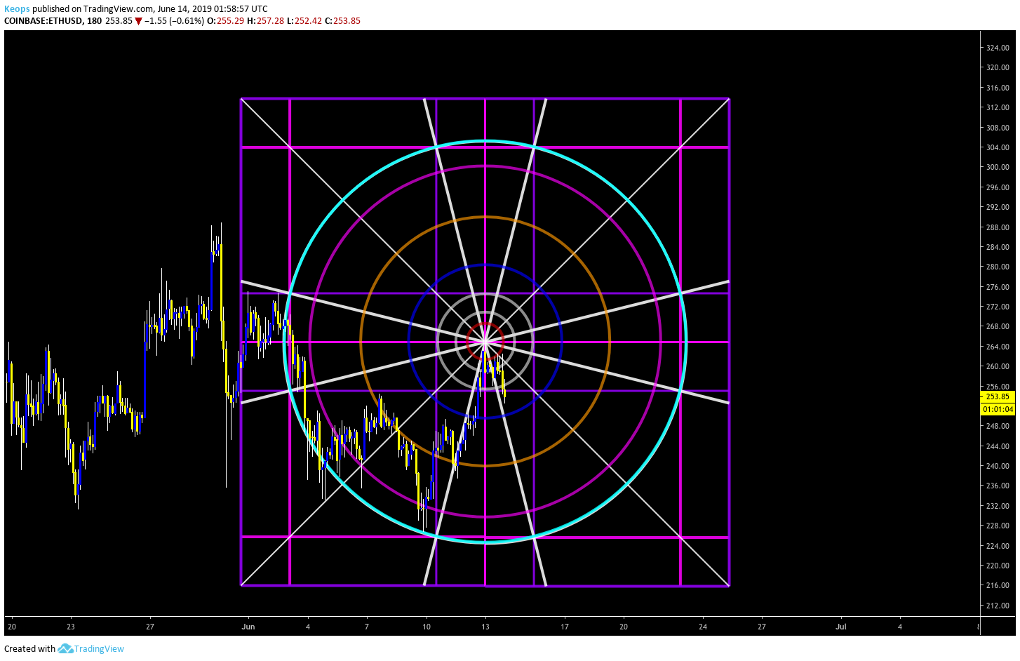  Chart Image