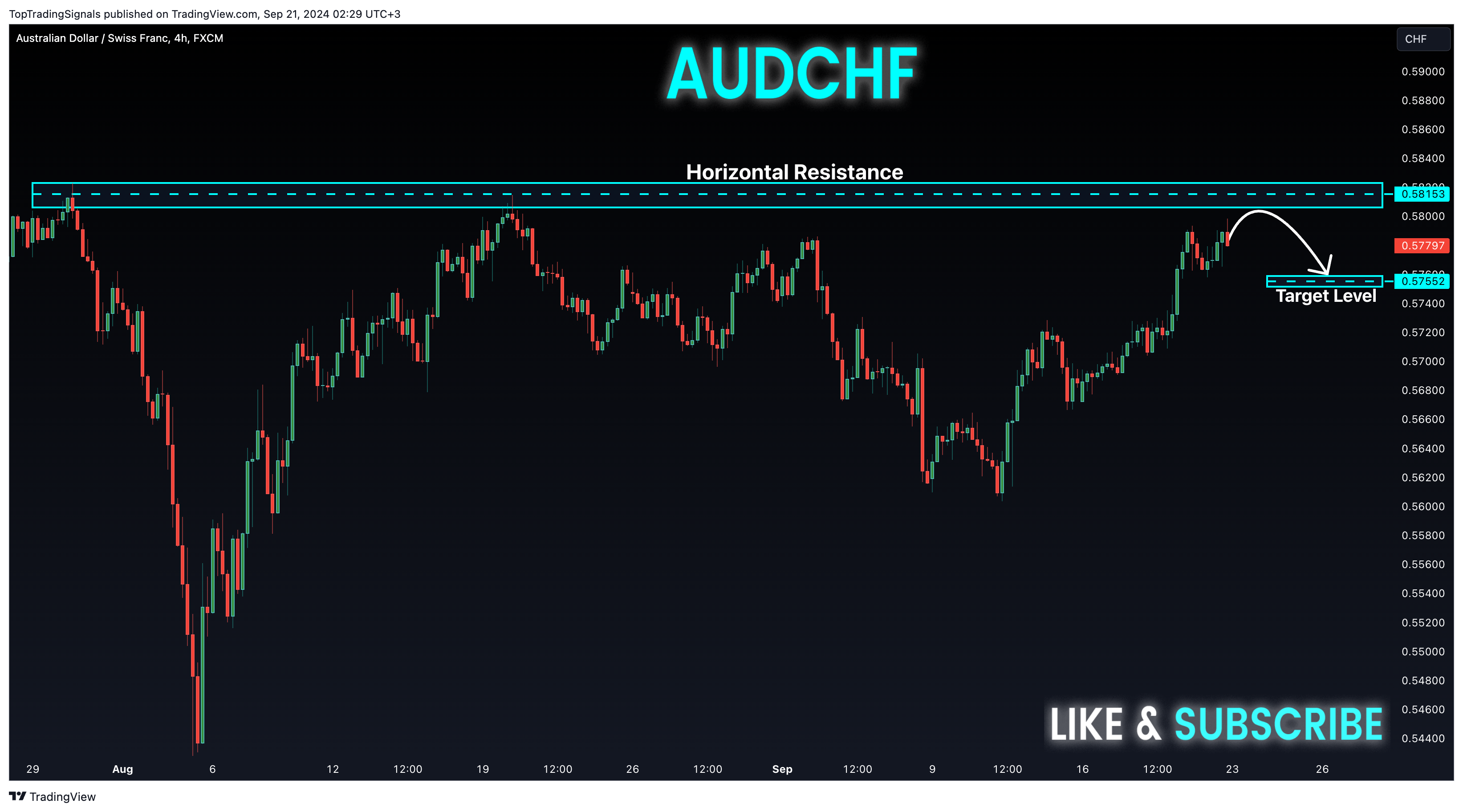 FX:AUDCHF Chart Image by TopTradingSignals