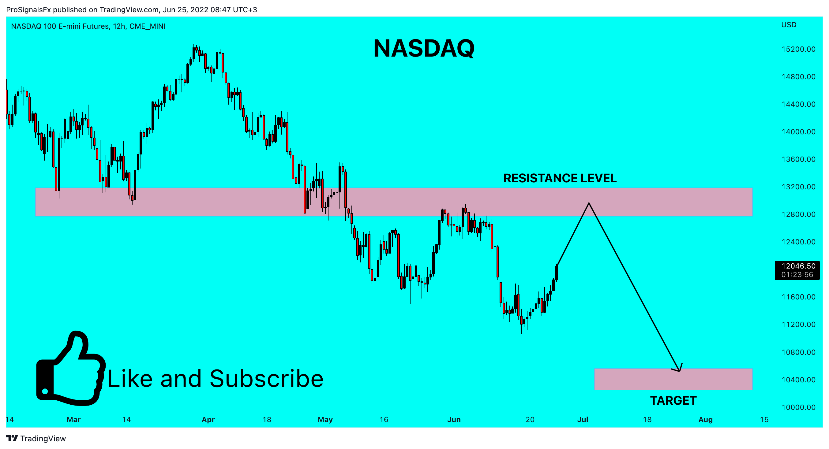 CME_MINI:NQ1! Chart Image by ProSignalsFx