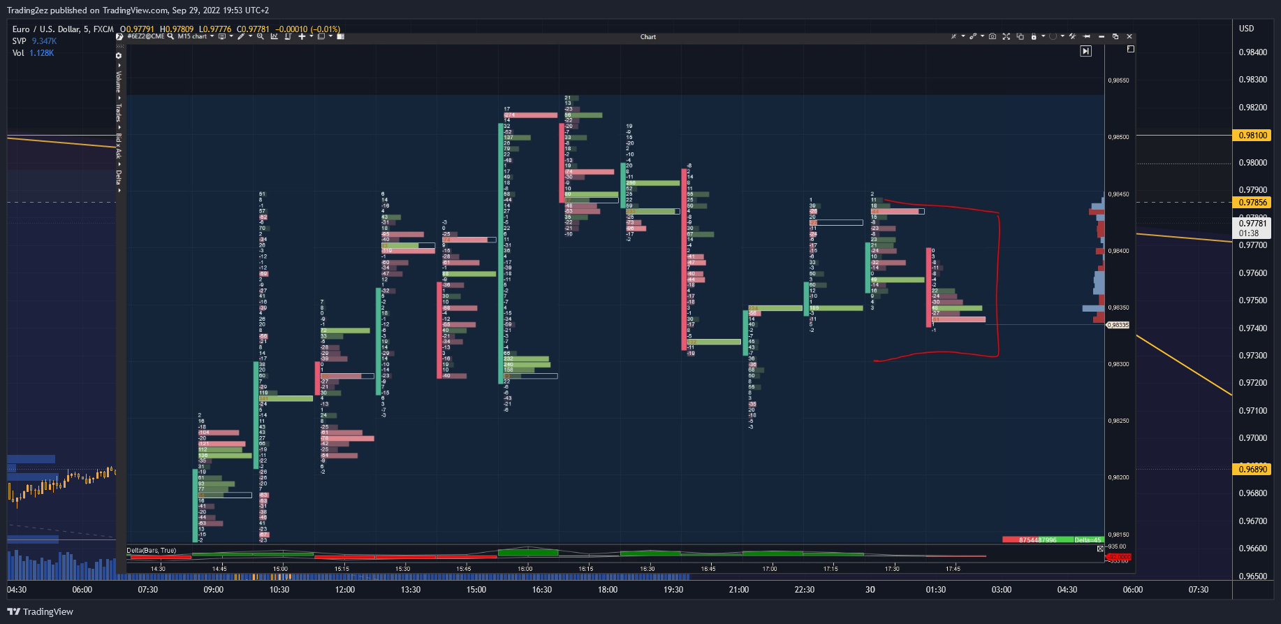 FX:EURUSD Chart Image by Trading2ez