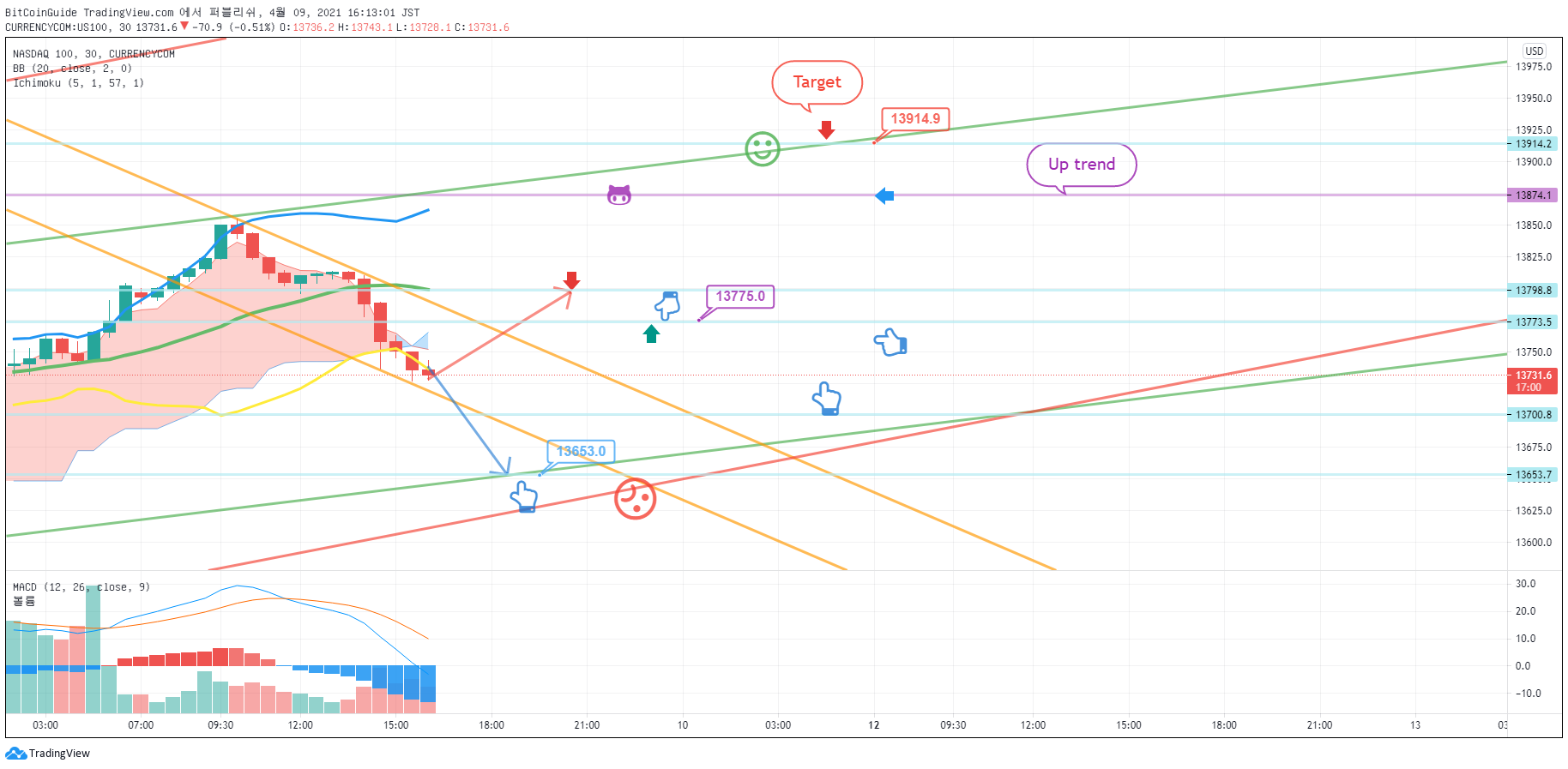  Chart Image