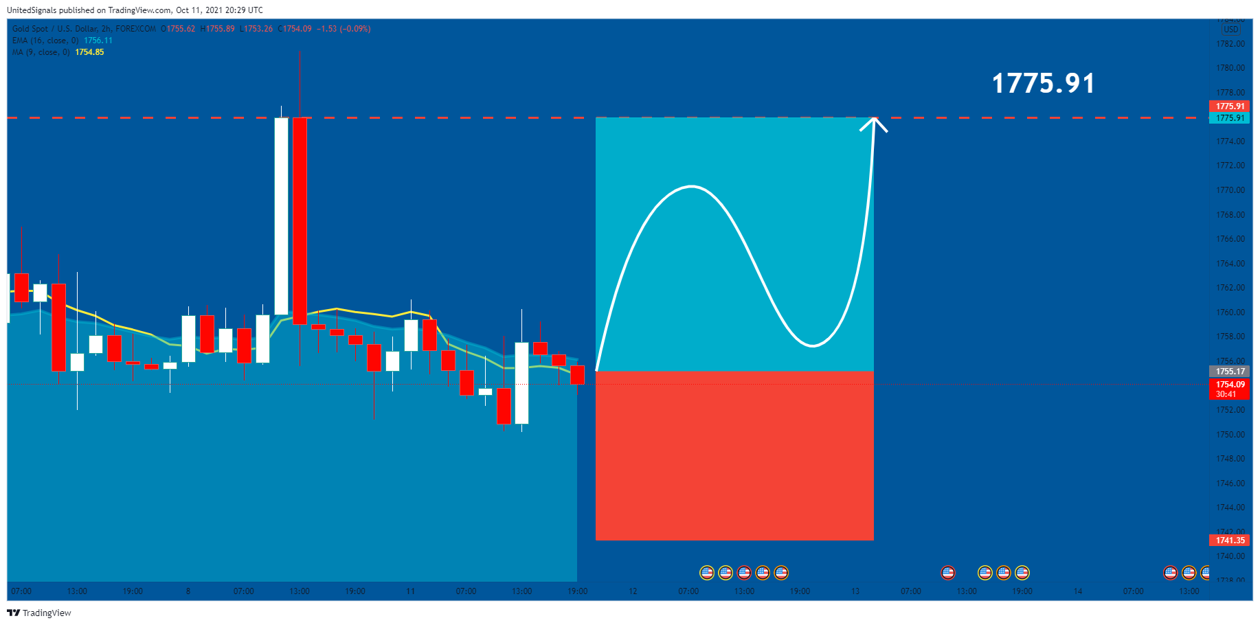  Chart Image