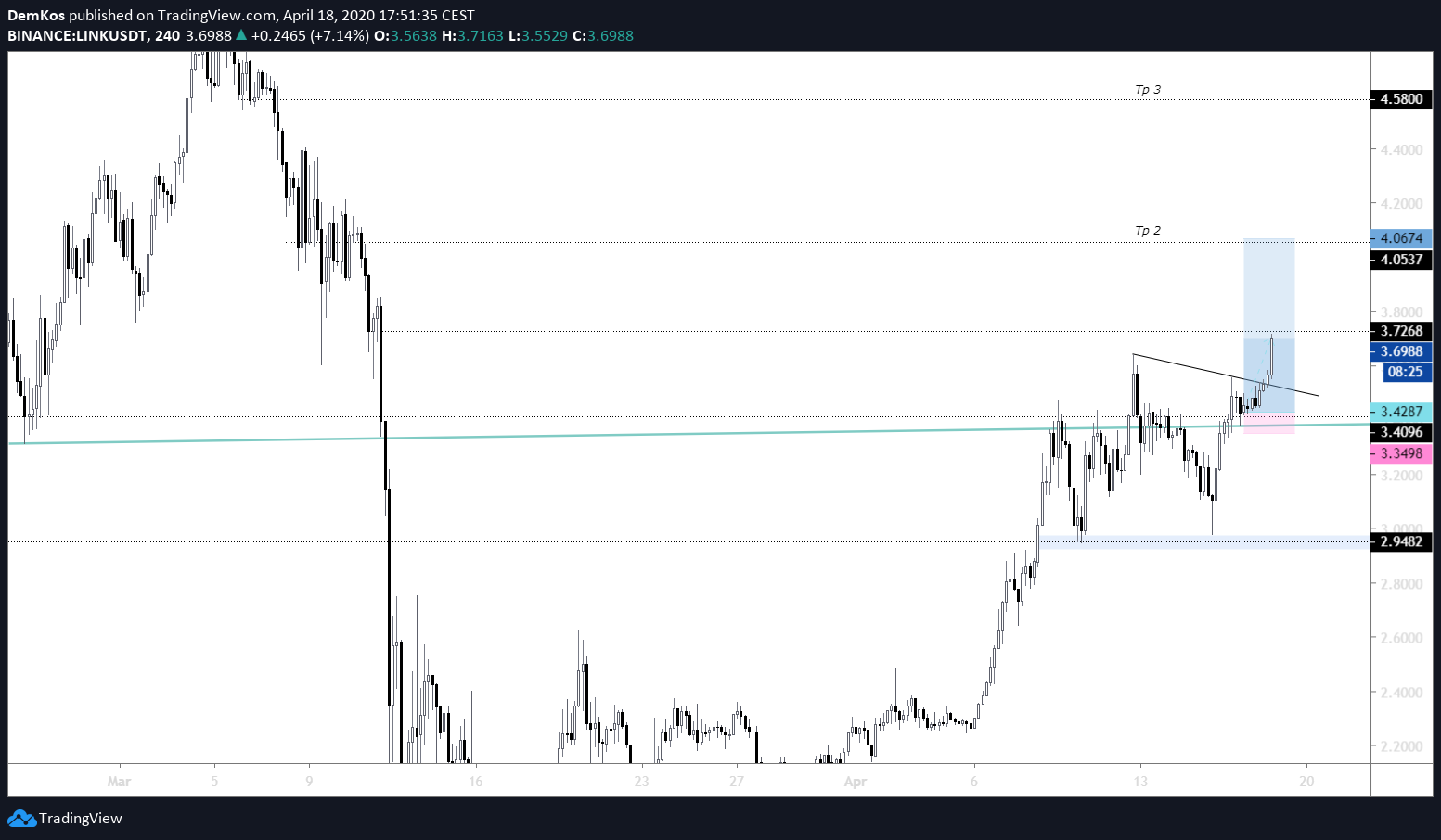  Chart Image