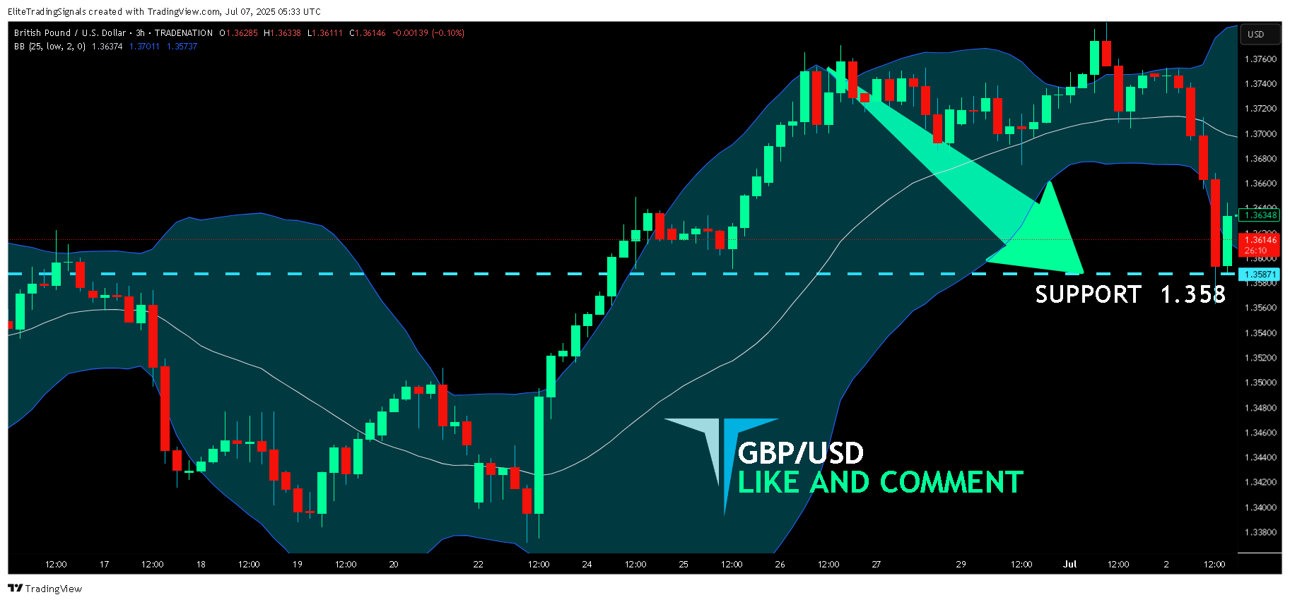 TRADENATION:GBPUSD Chart Image by EliteTradingSignals