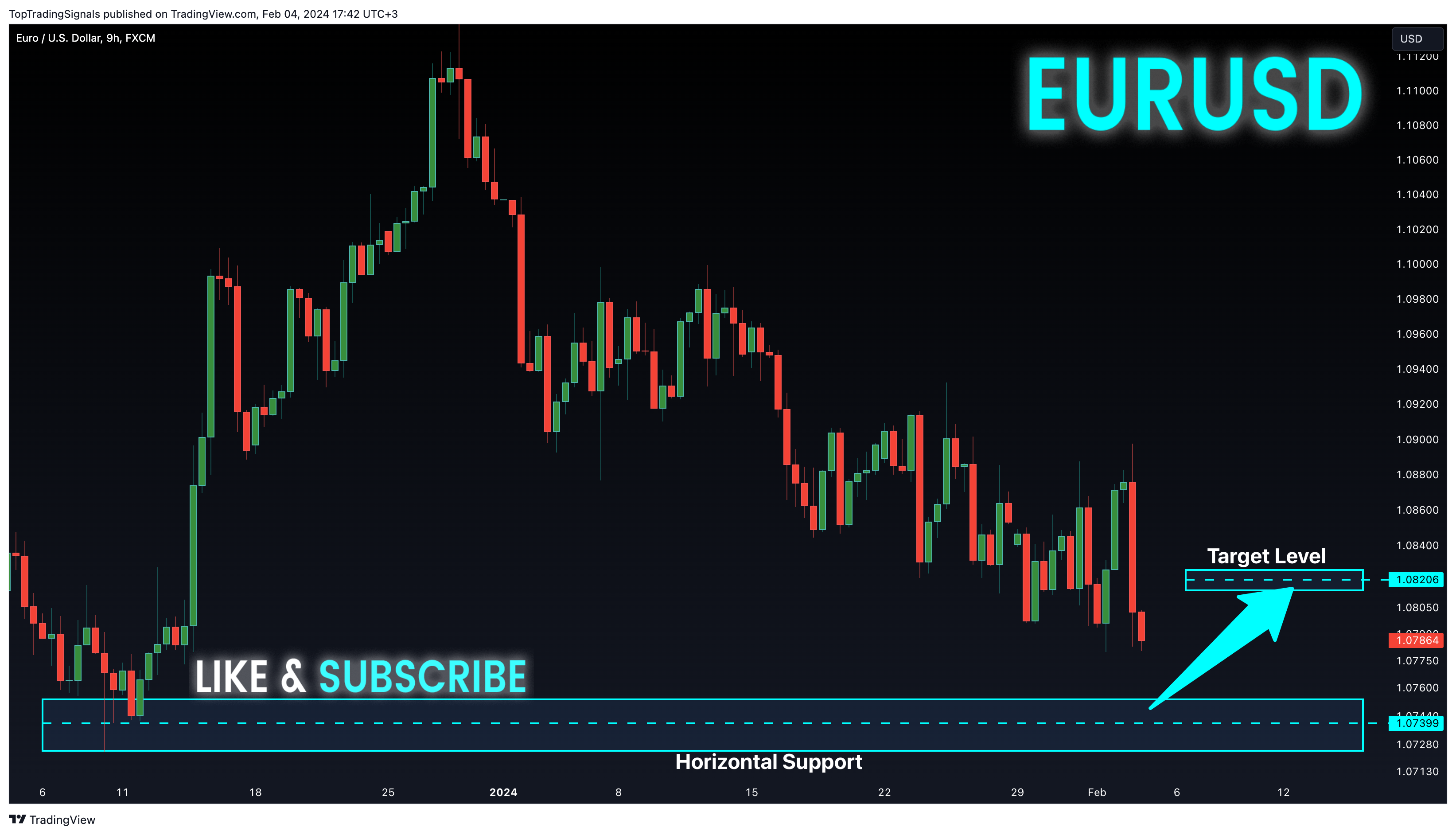 FX:EURUSD Chart Image by TopTradingSignals