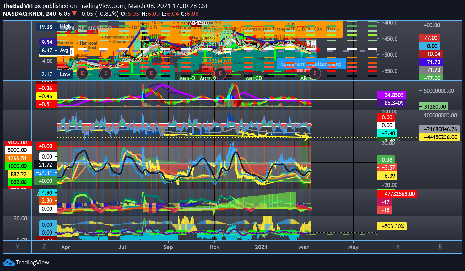  Chart Image