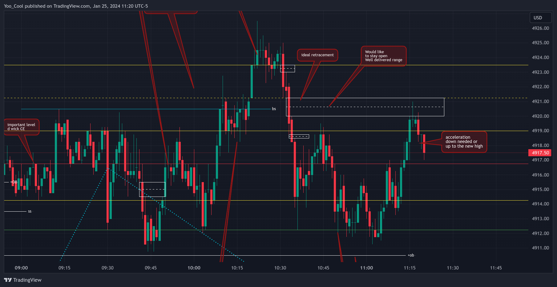 CME_MINI:ESH2024 Chart Image by Yoo_Cool