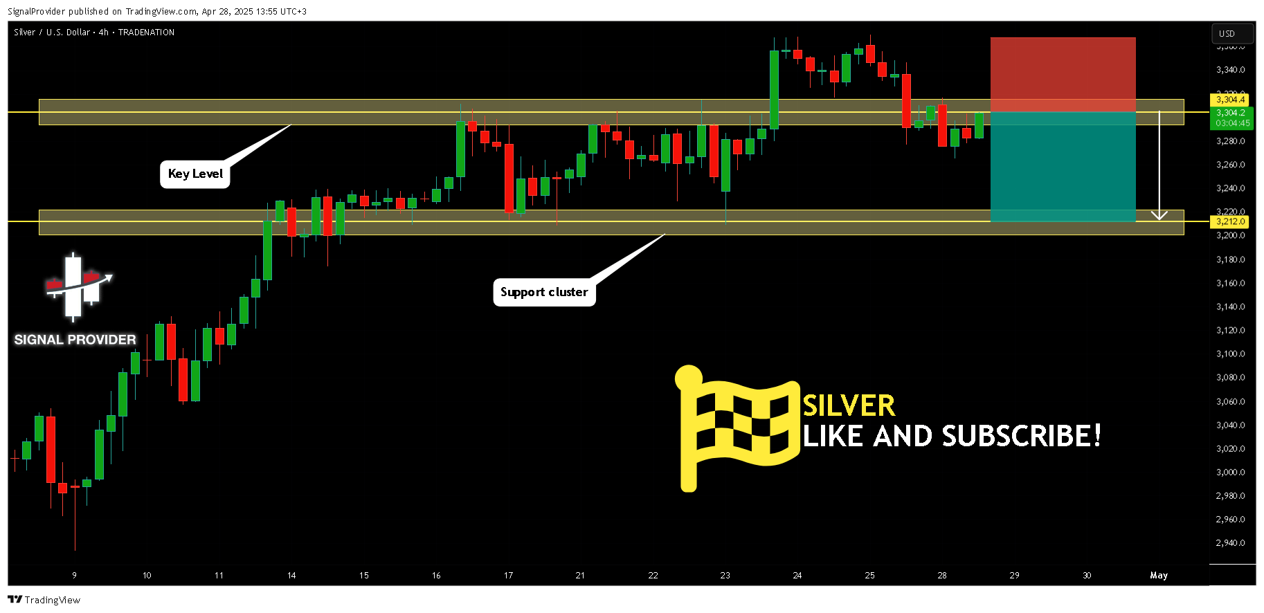 TRADENATION:XAGUSD Chart Image by SignalProvider
