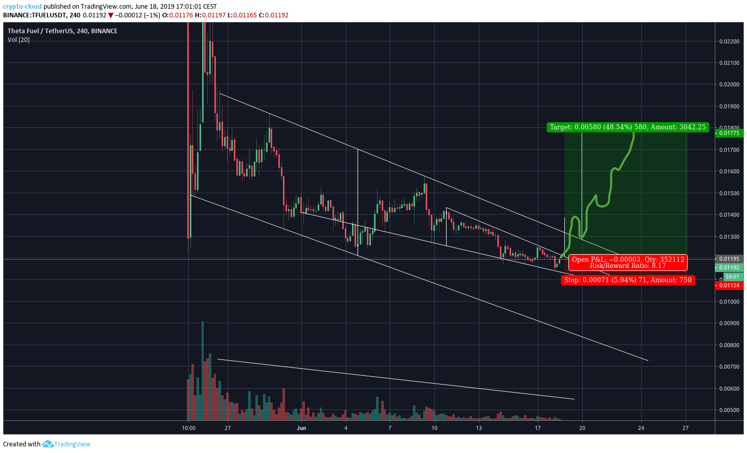  Chart Image