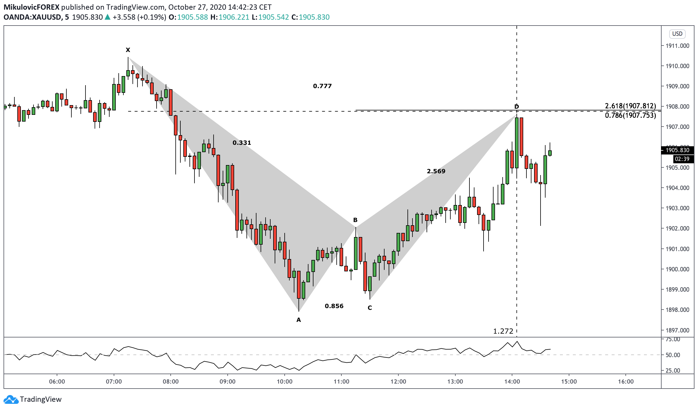  Chart Image