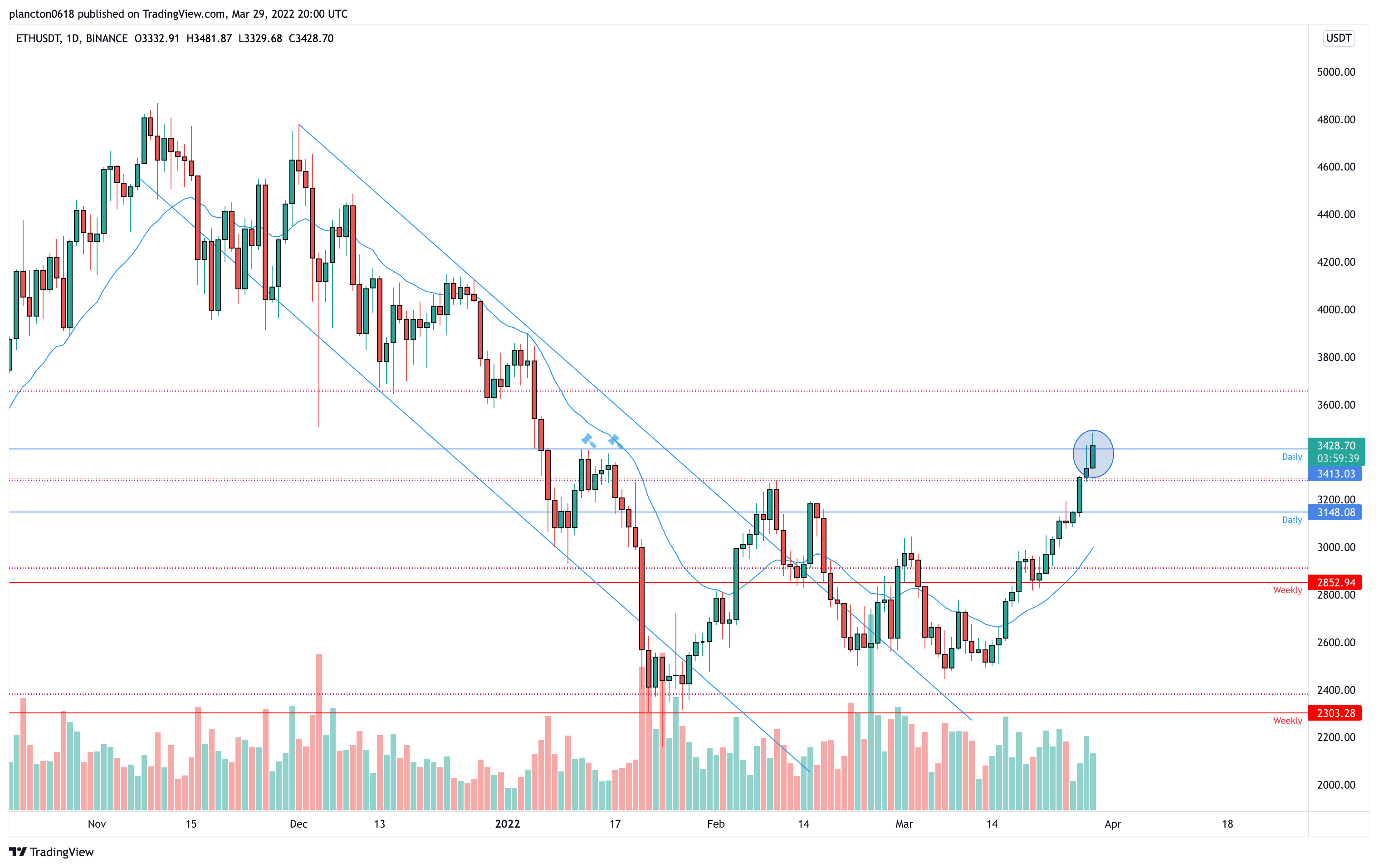 BINANCE:ETHUSDT Chart Image by InkyGrip