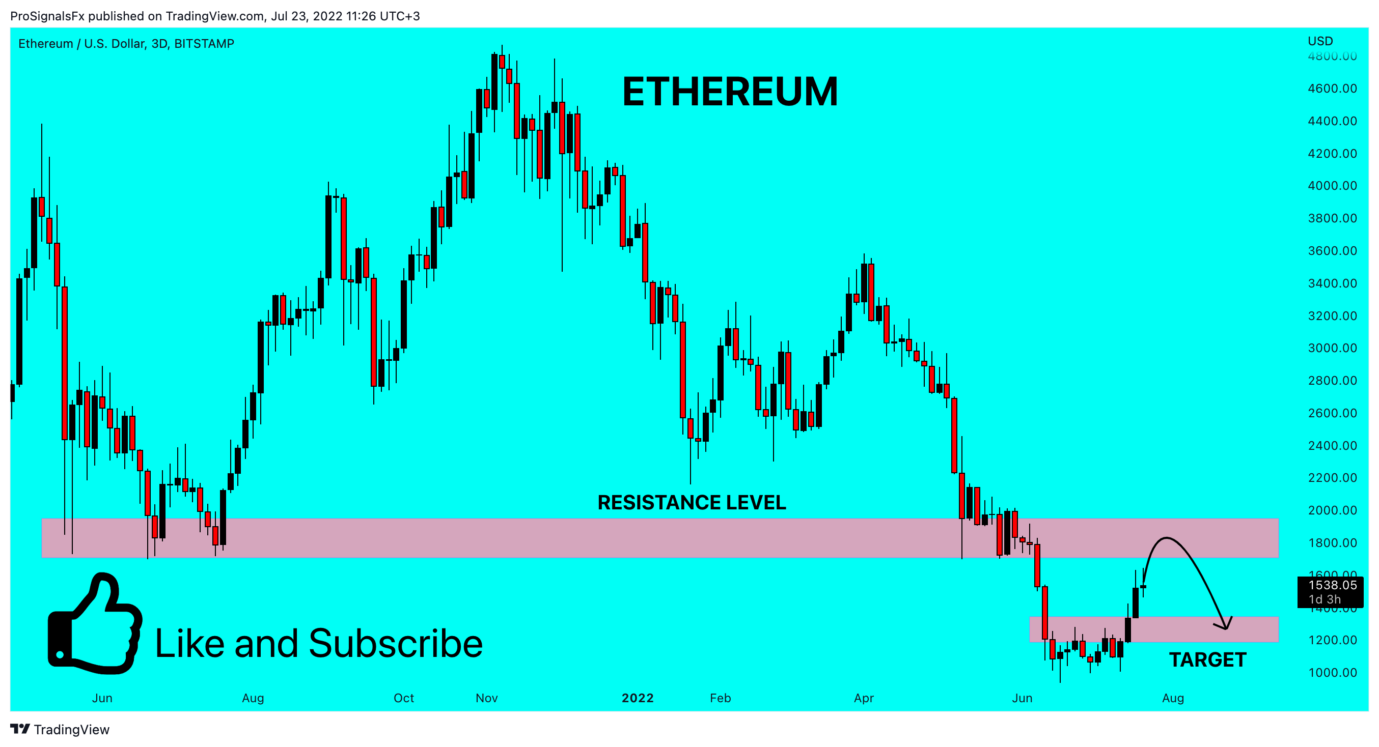 BITSTAMP:ETHUSD Chart Image by ProSignalsFx