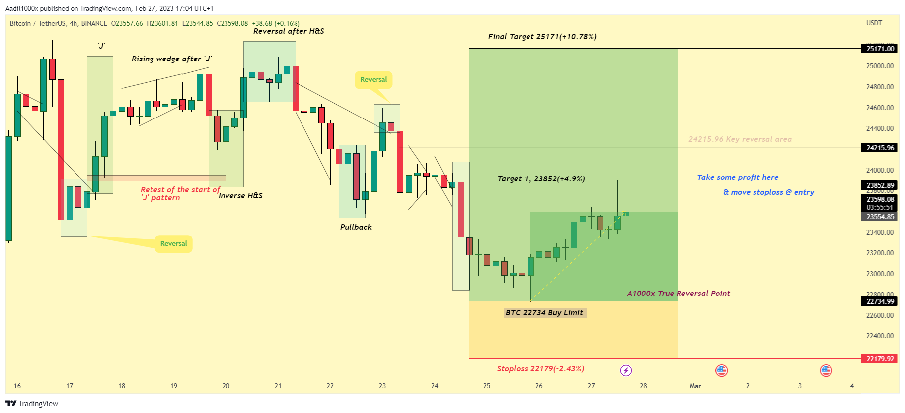 BINANCE:BTCUSDT Chart Image by Aadil1000x