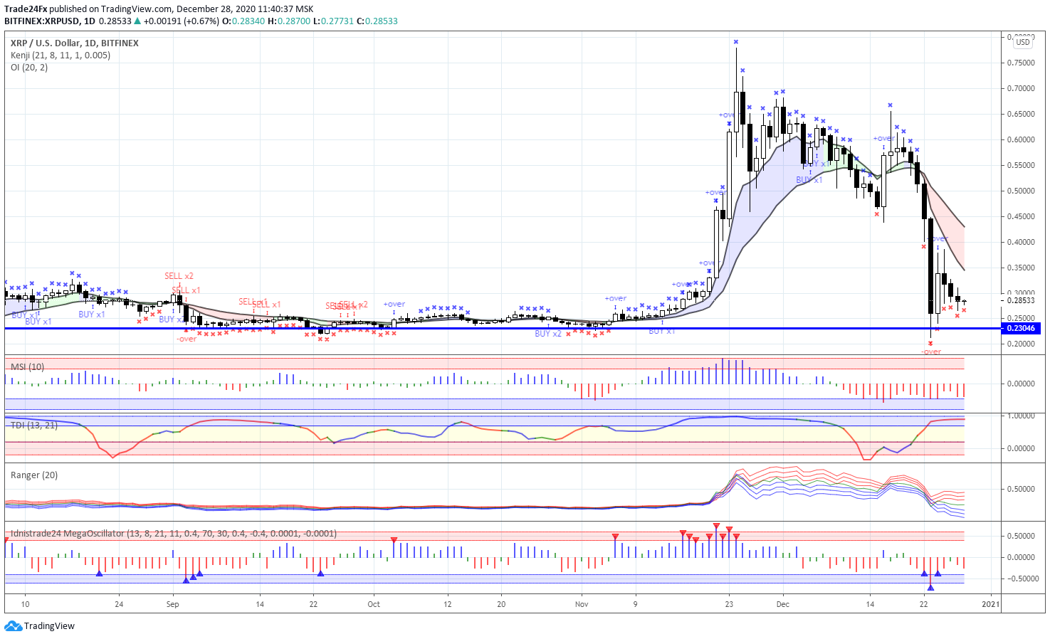  Chart Image
